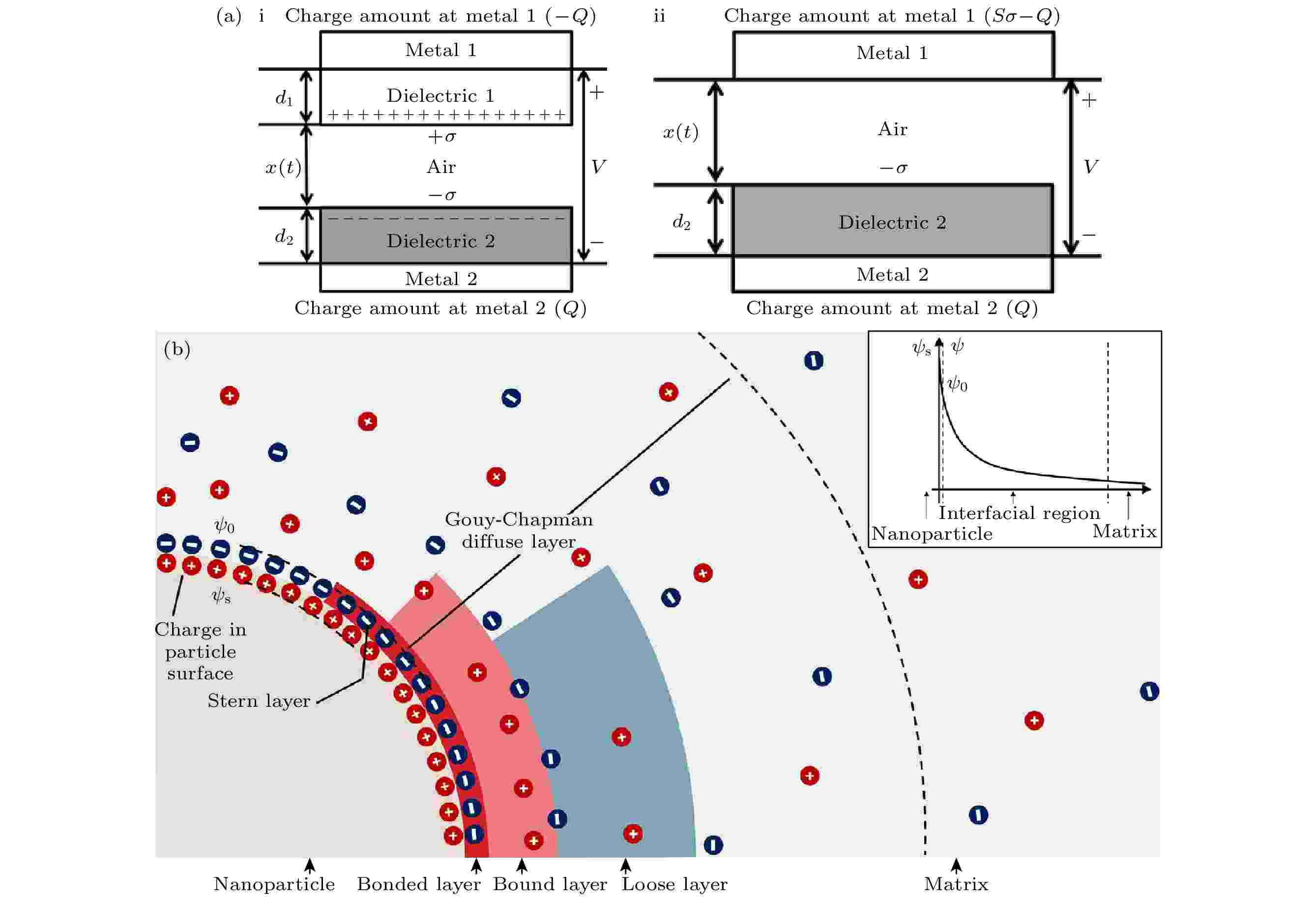 Dielectric materials for high-performance triboelectric