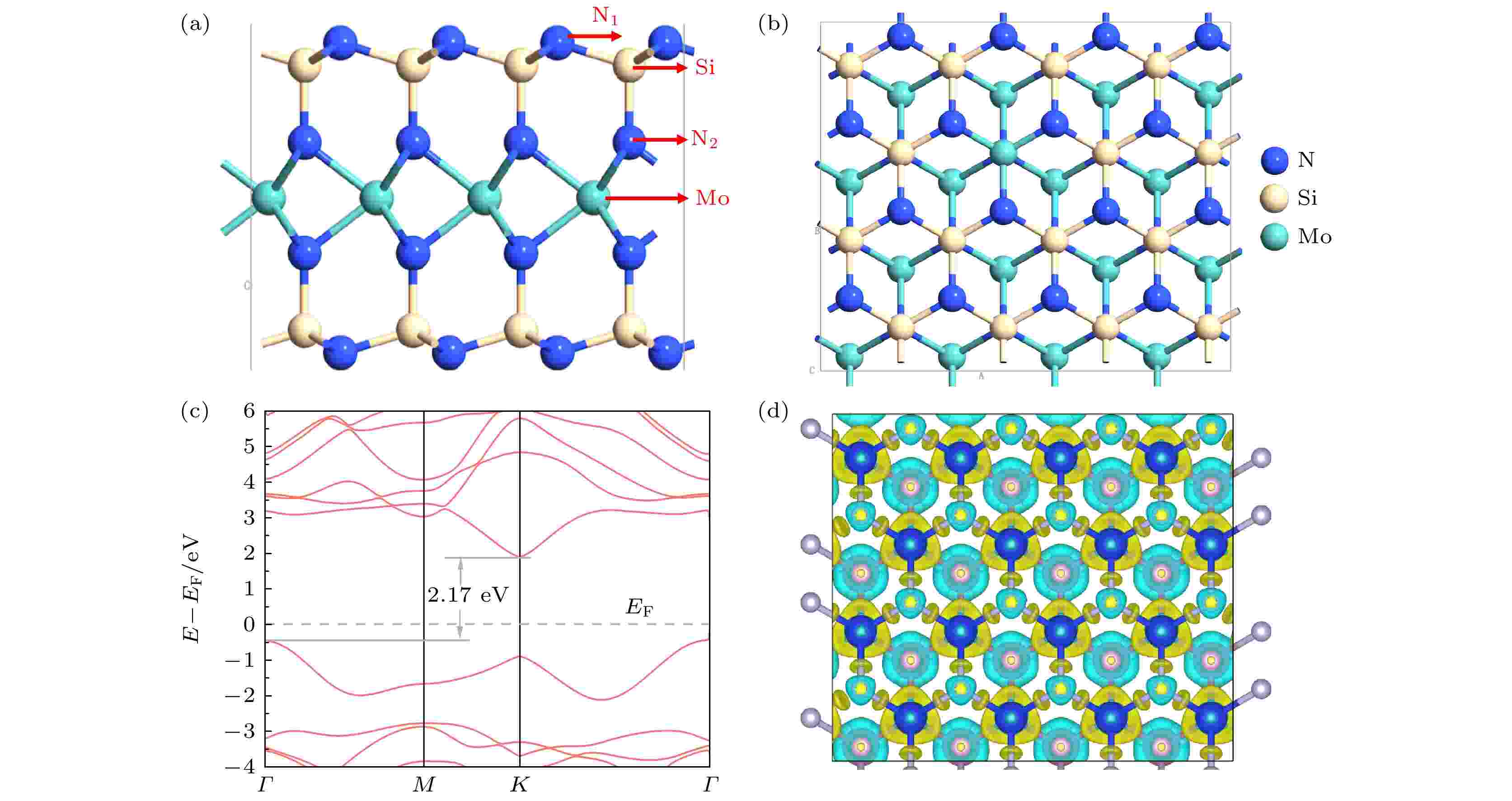 First-principles calculation of intrinsic point defects and