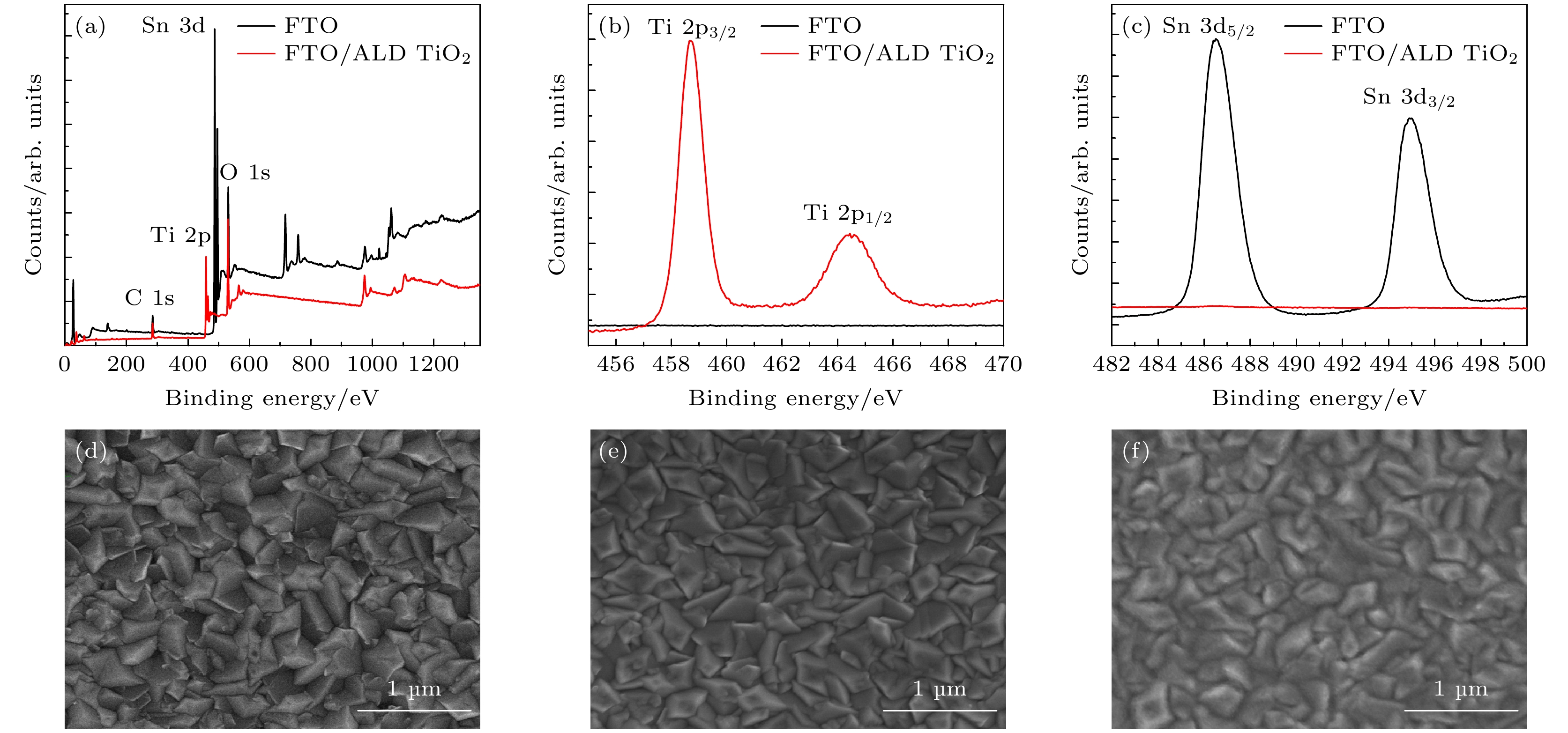 Preparation of high-performance large-area perovskite solar cells