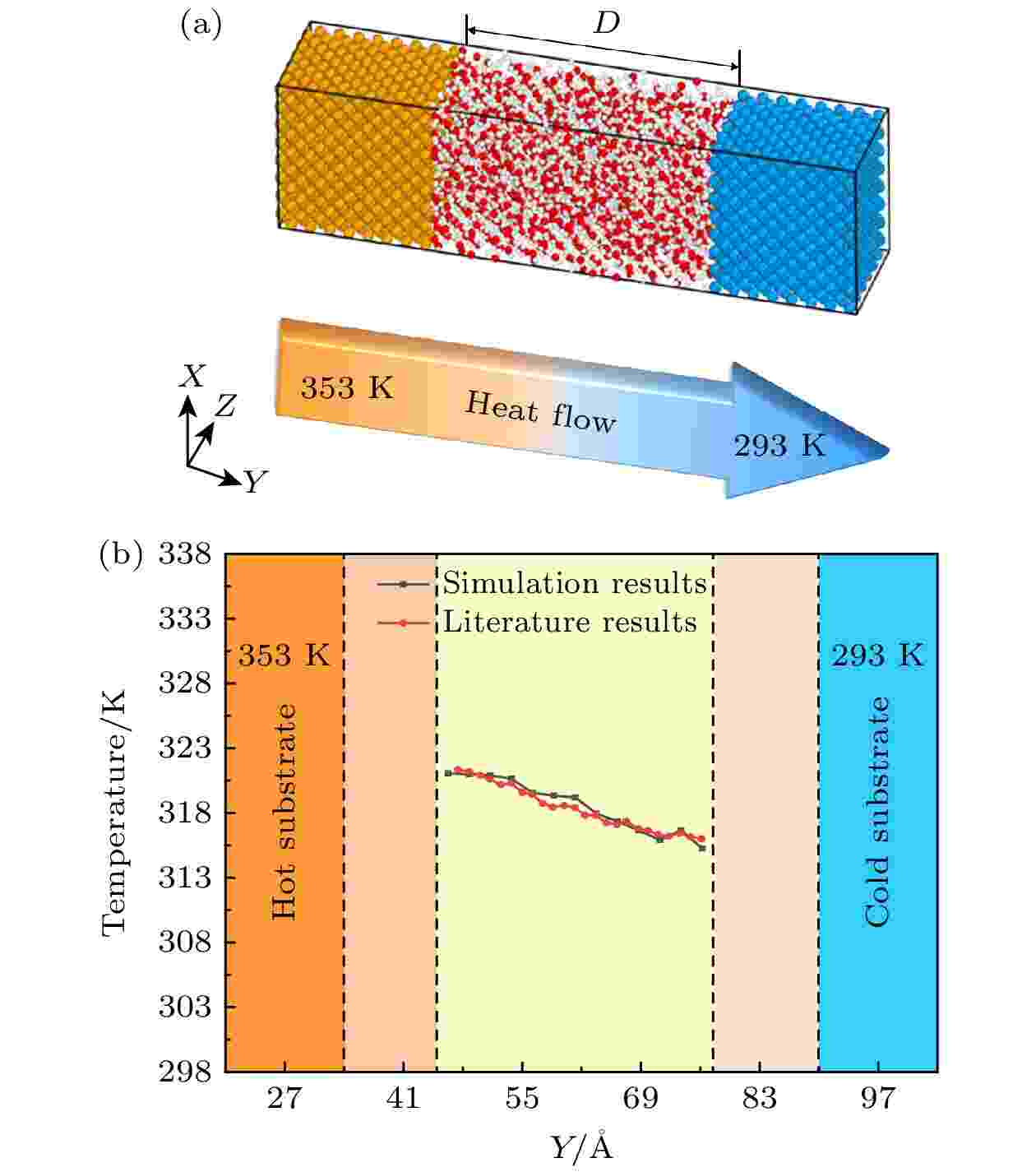 CHANNEL S 　MINI Molecular dynamics simulation of effect of non-condensable gases