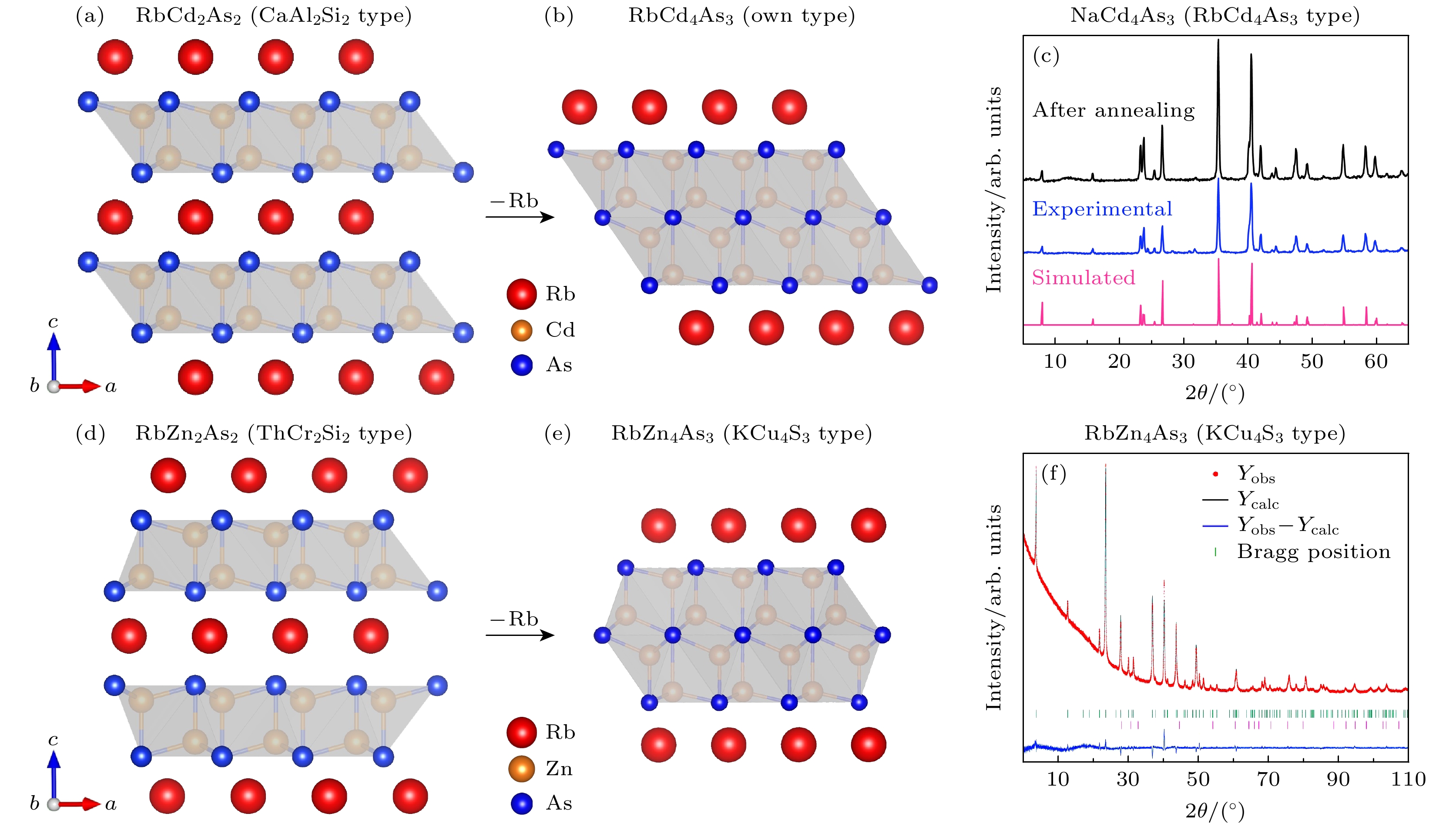 Application of neutron scattering to studying low lattice thermal
