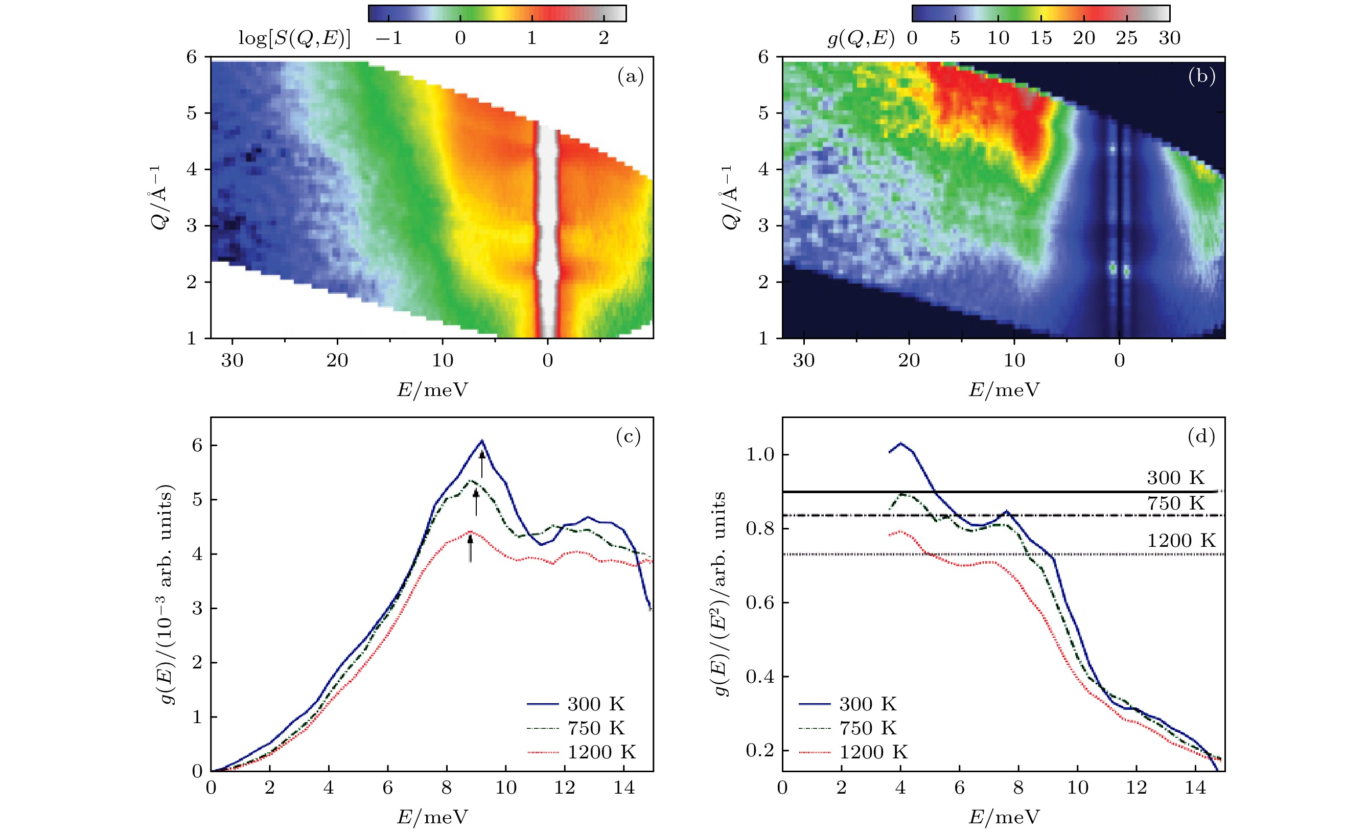Application of neutron scattering to studying low lattice thermal