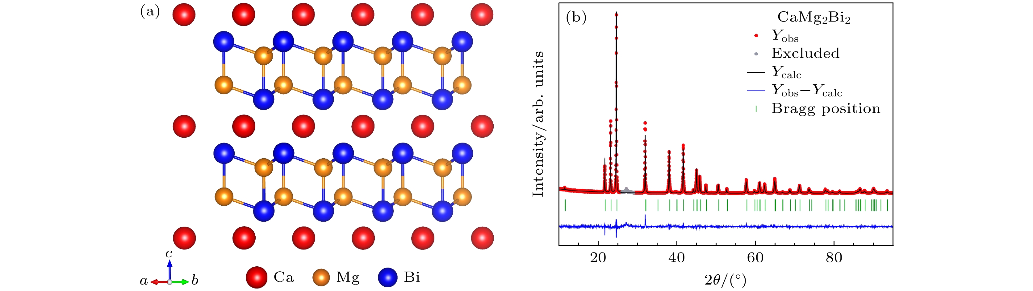 Application of neutron scattering to studying low lattice thermal