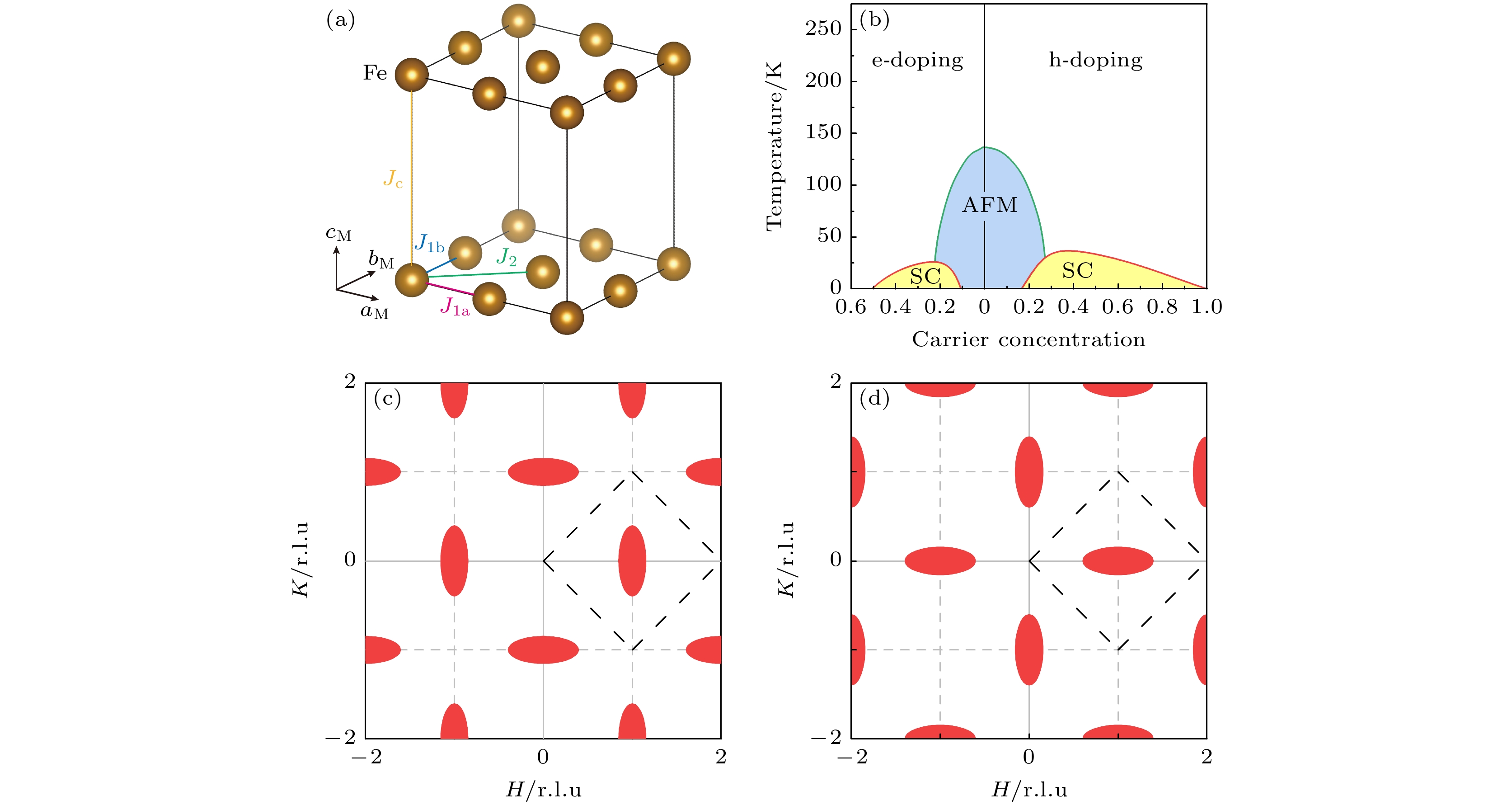 Spin excitation spectra of iron pnictide superconductors
