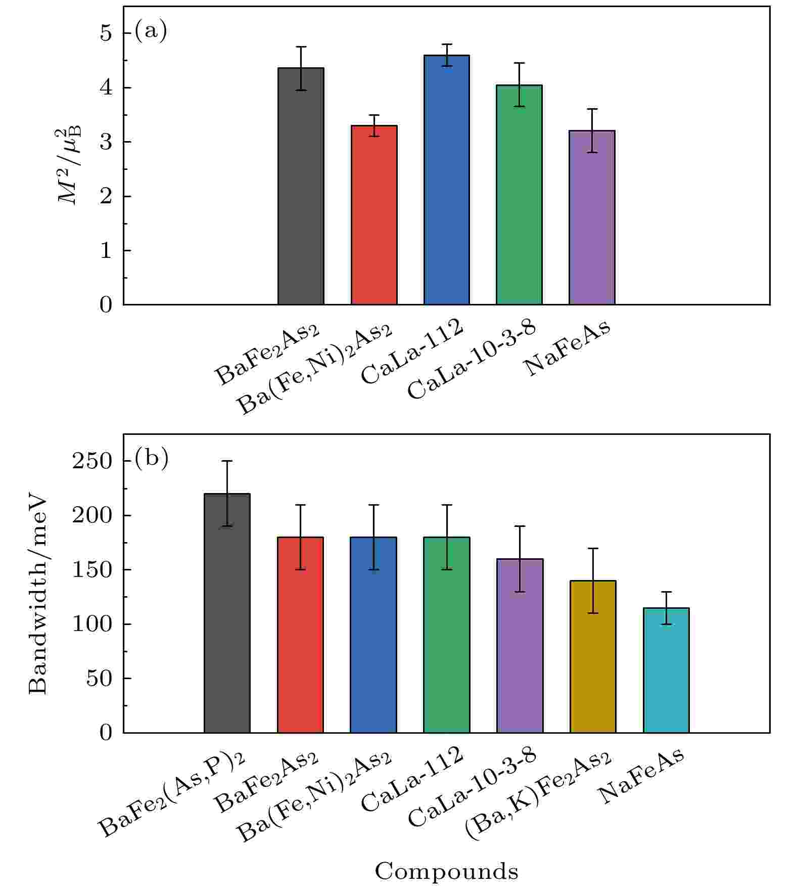 Spin excitation spectra of iron pnictide superconductors