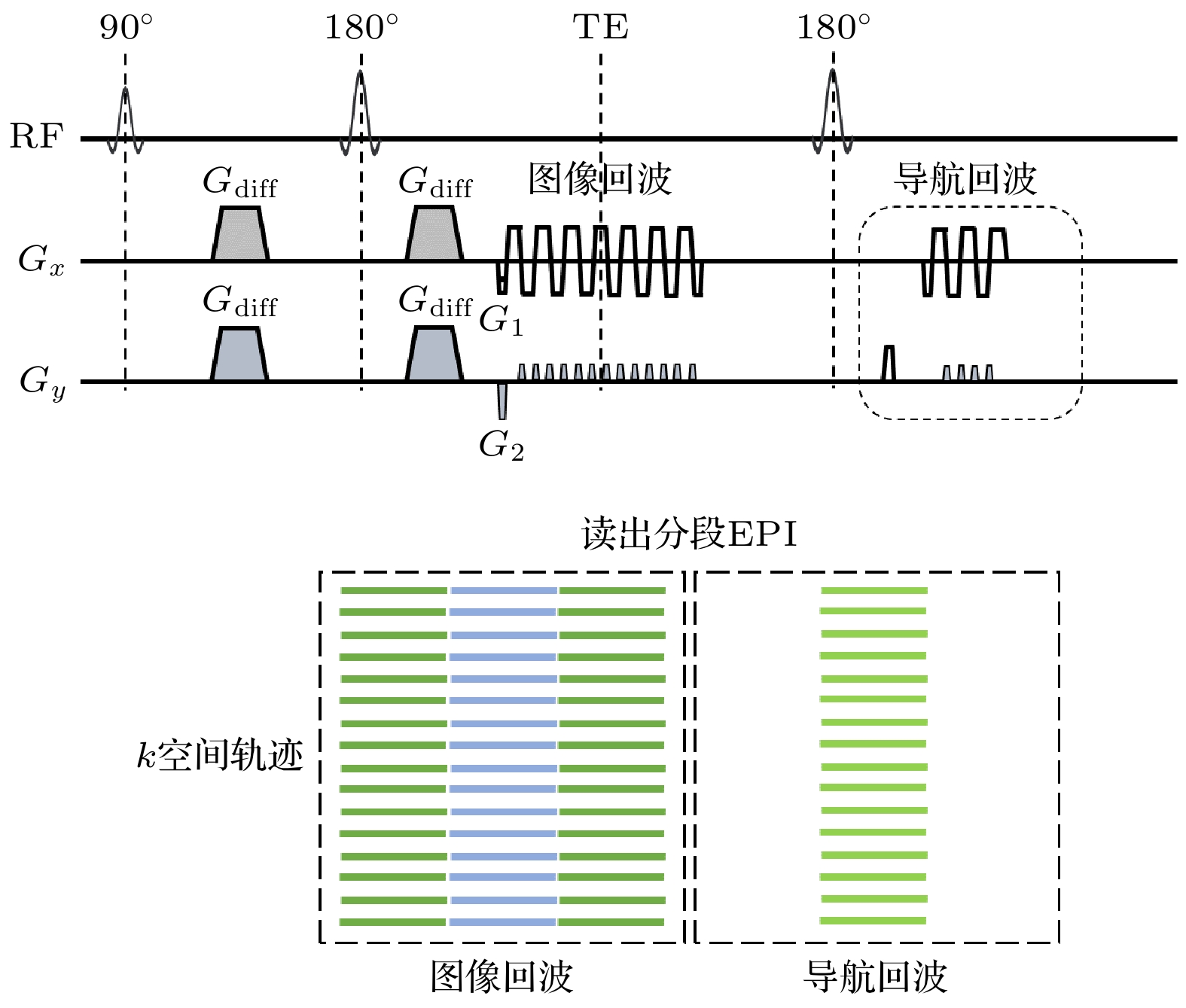 Review of high-resolution 2-dimensional diffusion magnetic