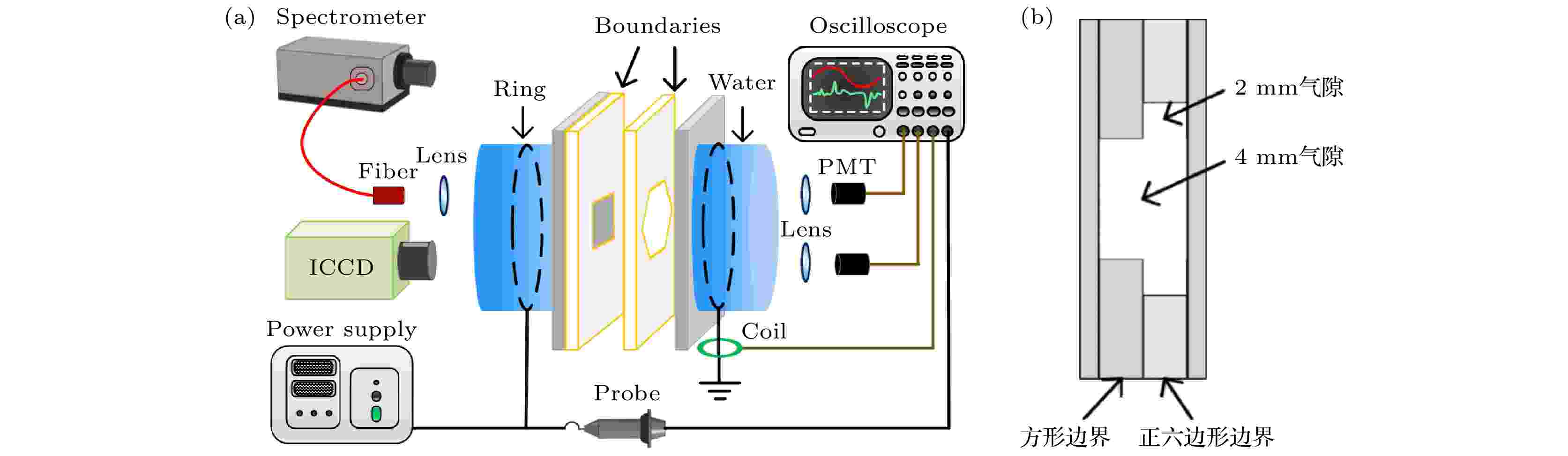 Discharge characteristics and parameter diagnosis of