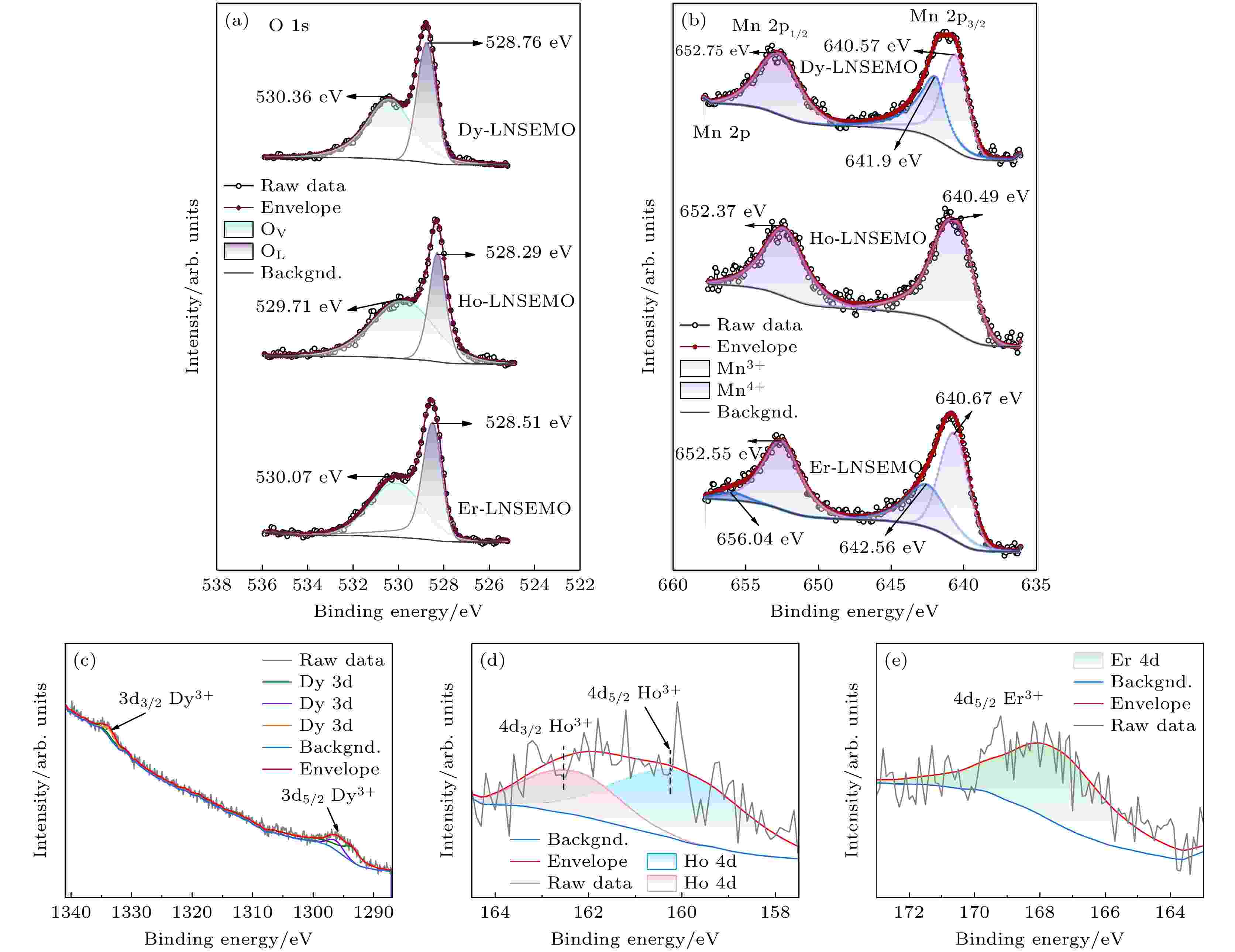 晶 Review on the First-Principles Calculation in Lithium-Sulfur