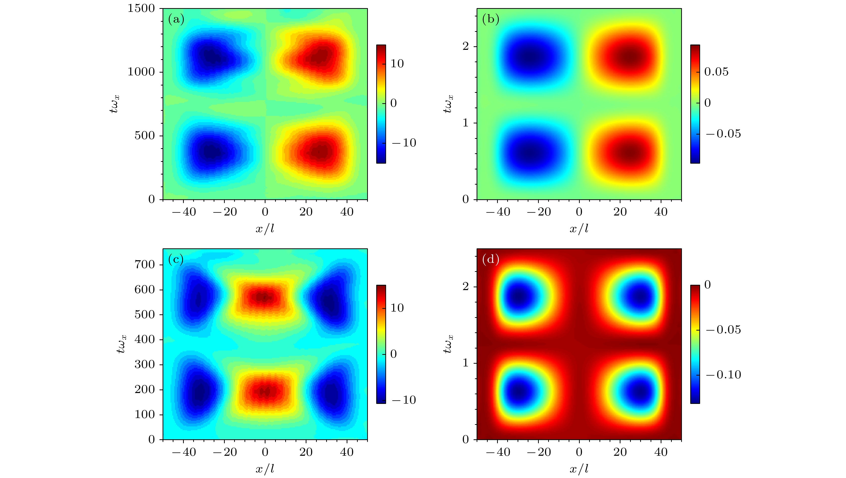 Collective excitation dynamics in spin-orbit coupled Bose gases