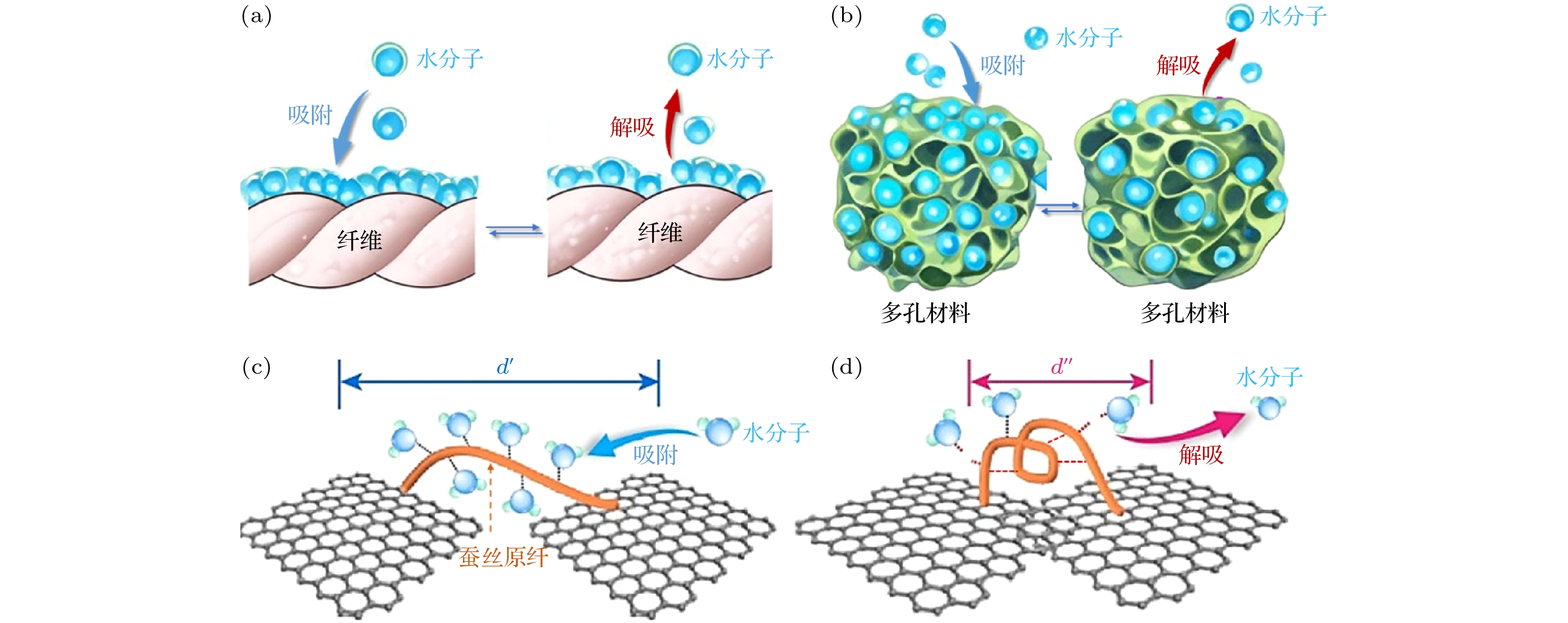 Medical-grade development of flexible respiratory sensing