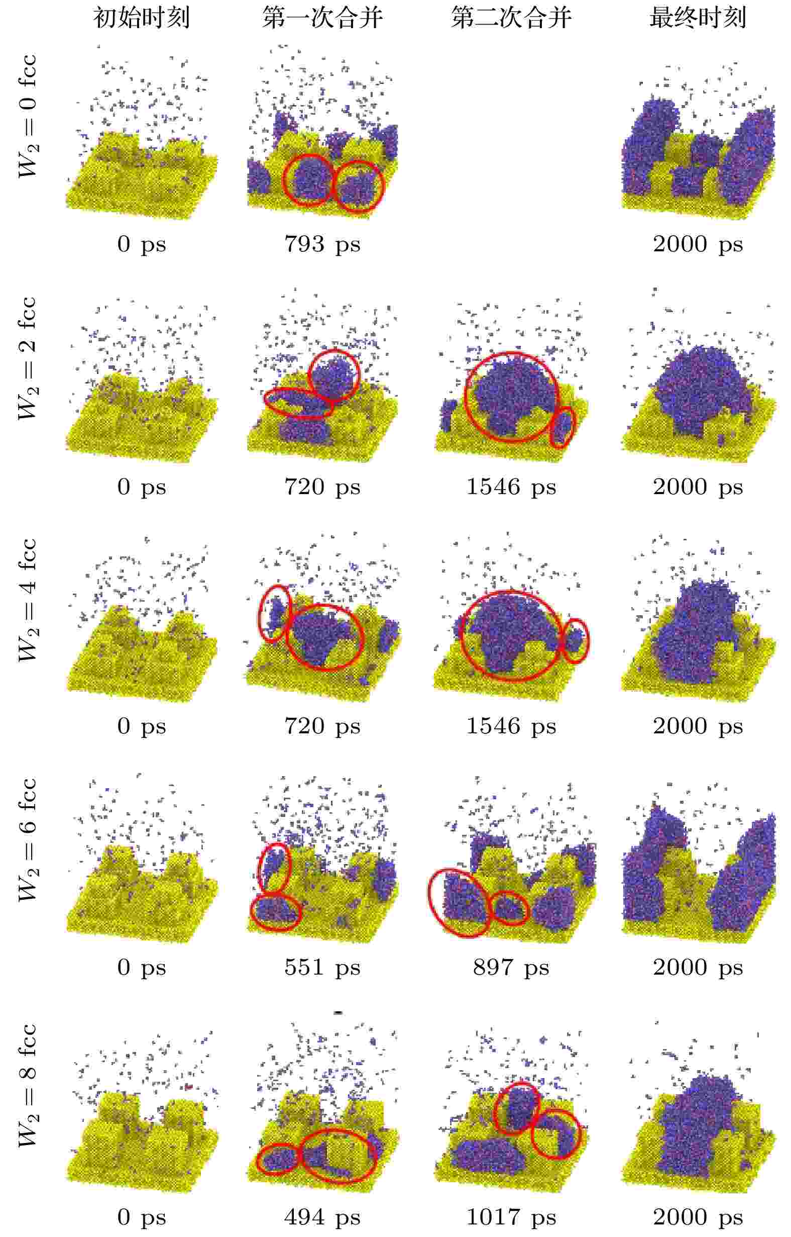 がく Molecular dynamics study on influence of geometric