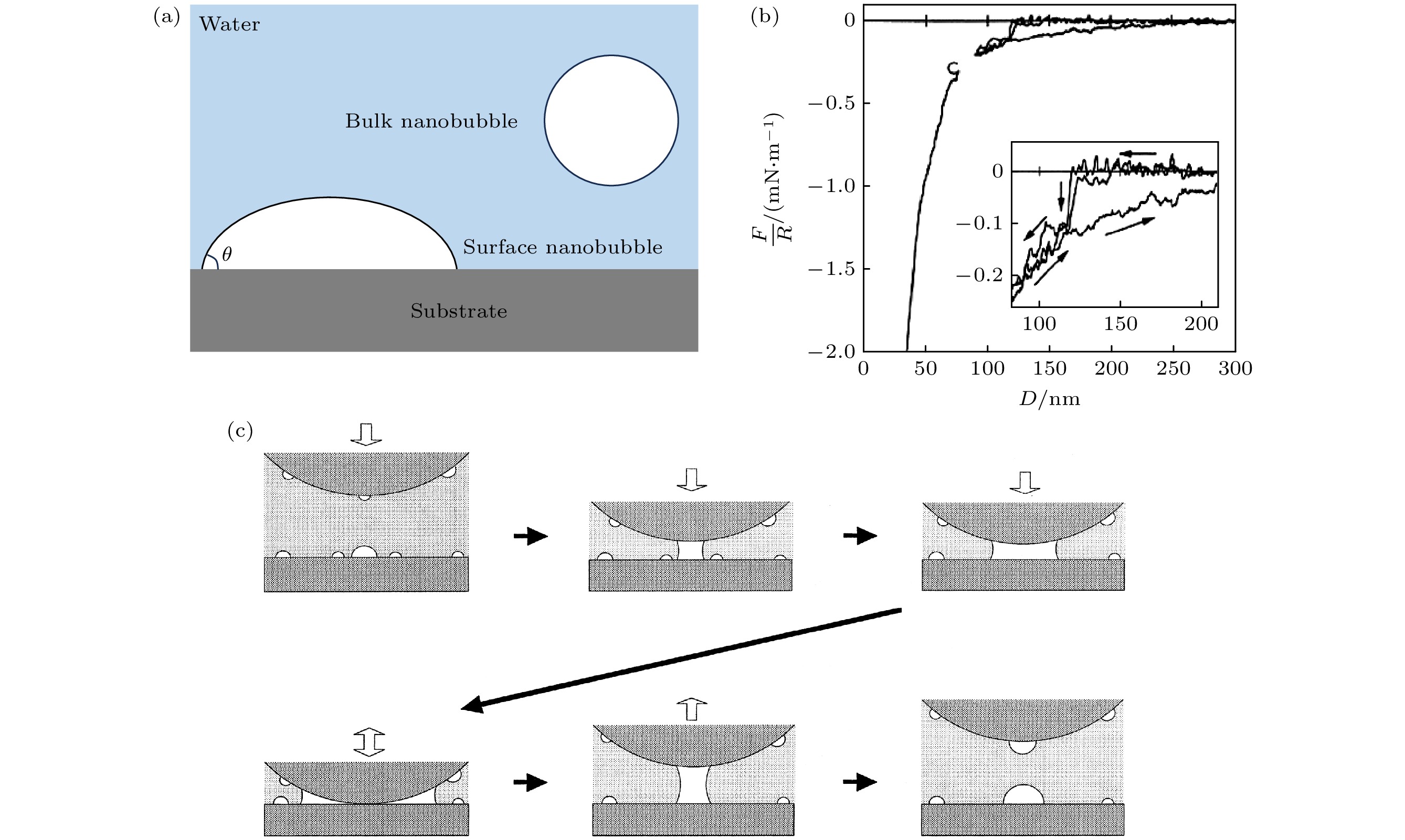 Stability mechanisms of surface nanobubbles