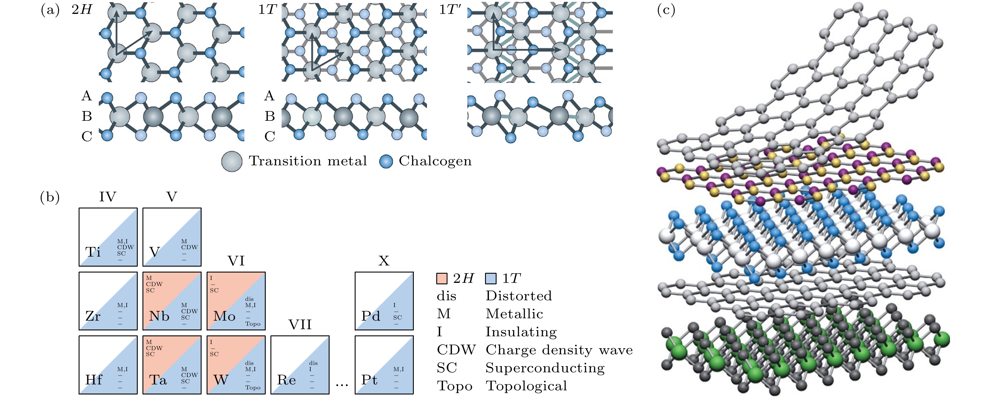 Optoelectronic properties of high pressure regulated transition