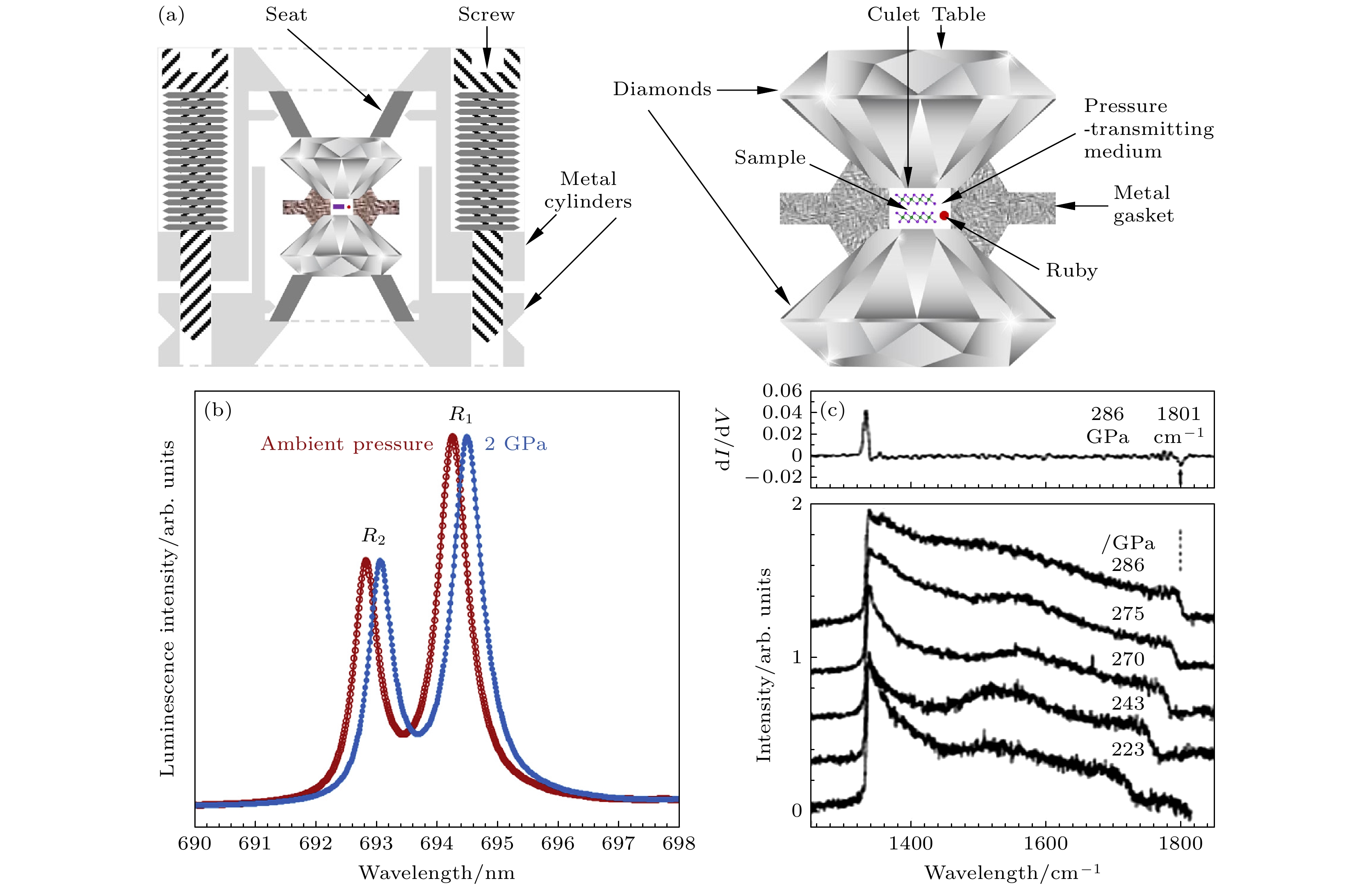 Optoelectronic properties of high pressure regulated transition