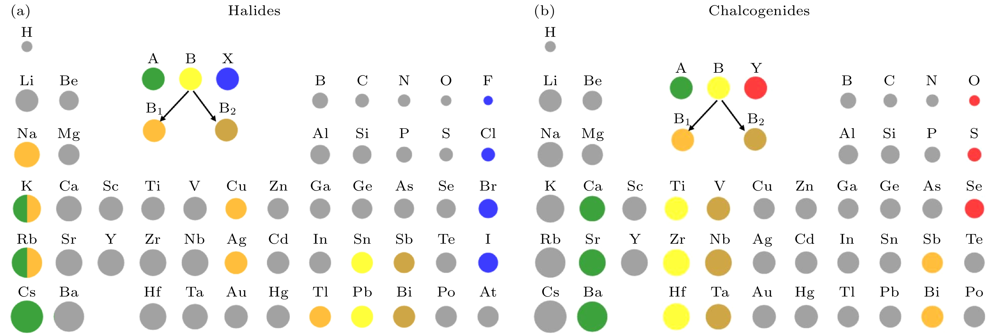 Descriptors for the interpretability of cubic perovskite bulk