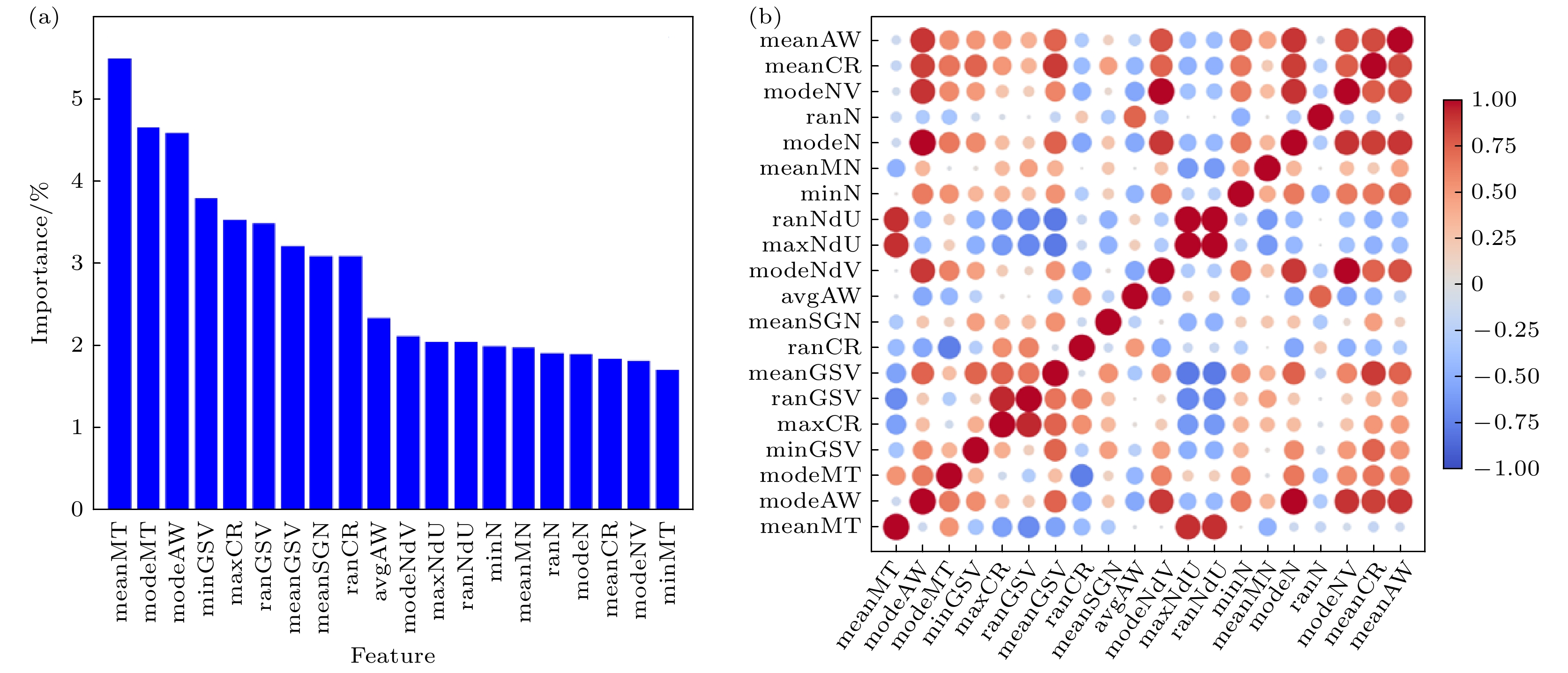 Descriptors for the interpretability of cubic perovskite bulk