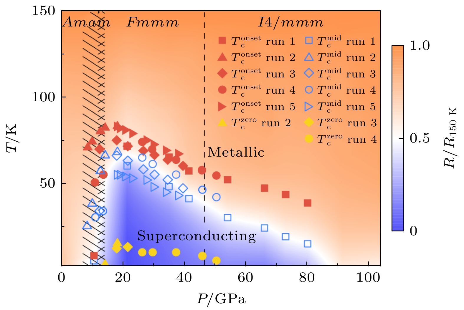 Pressure dependence of superconducting transition temperature in