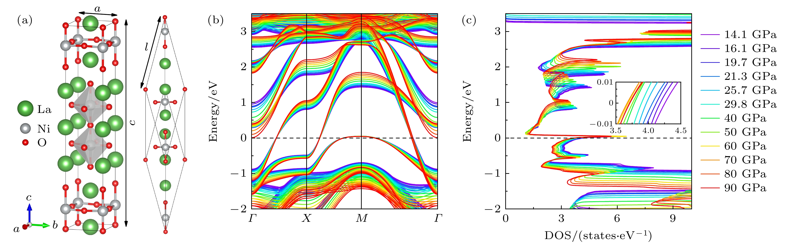 Pressure dependence of superconducting transition temperature in