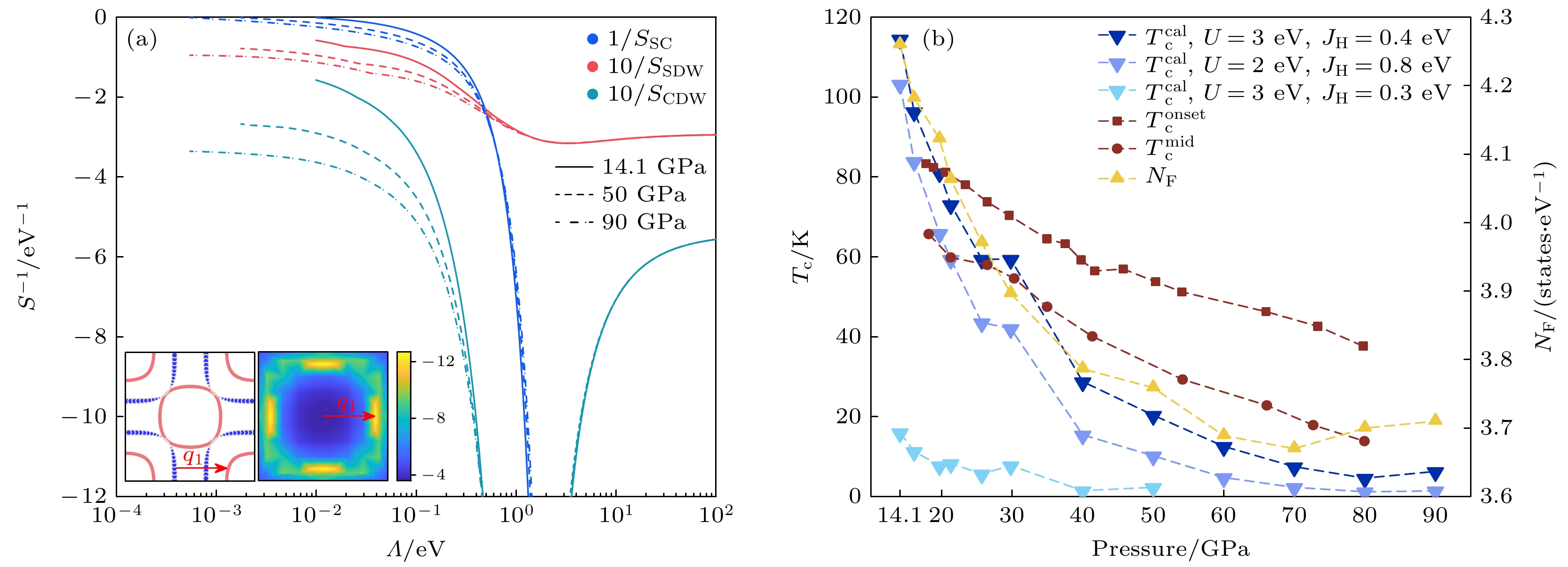 Pressure dependence of superconducting transition temperature in