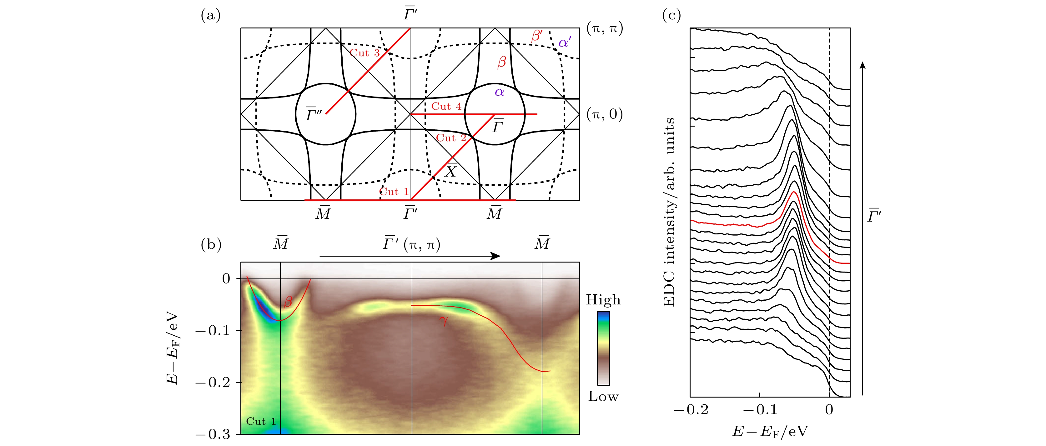 Electronic structure and ultrafast dynamics of nickel-based high