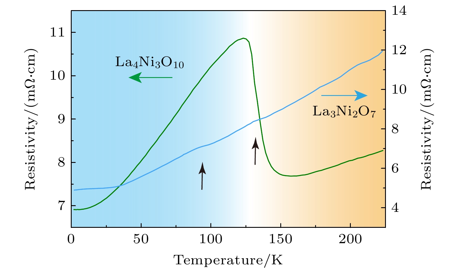 Electronic structure and ultrafast dynamics of nickel-based high