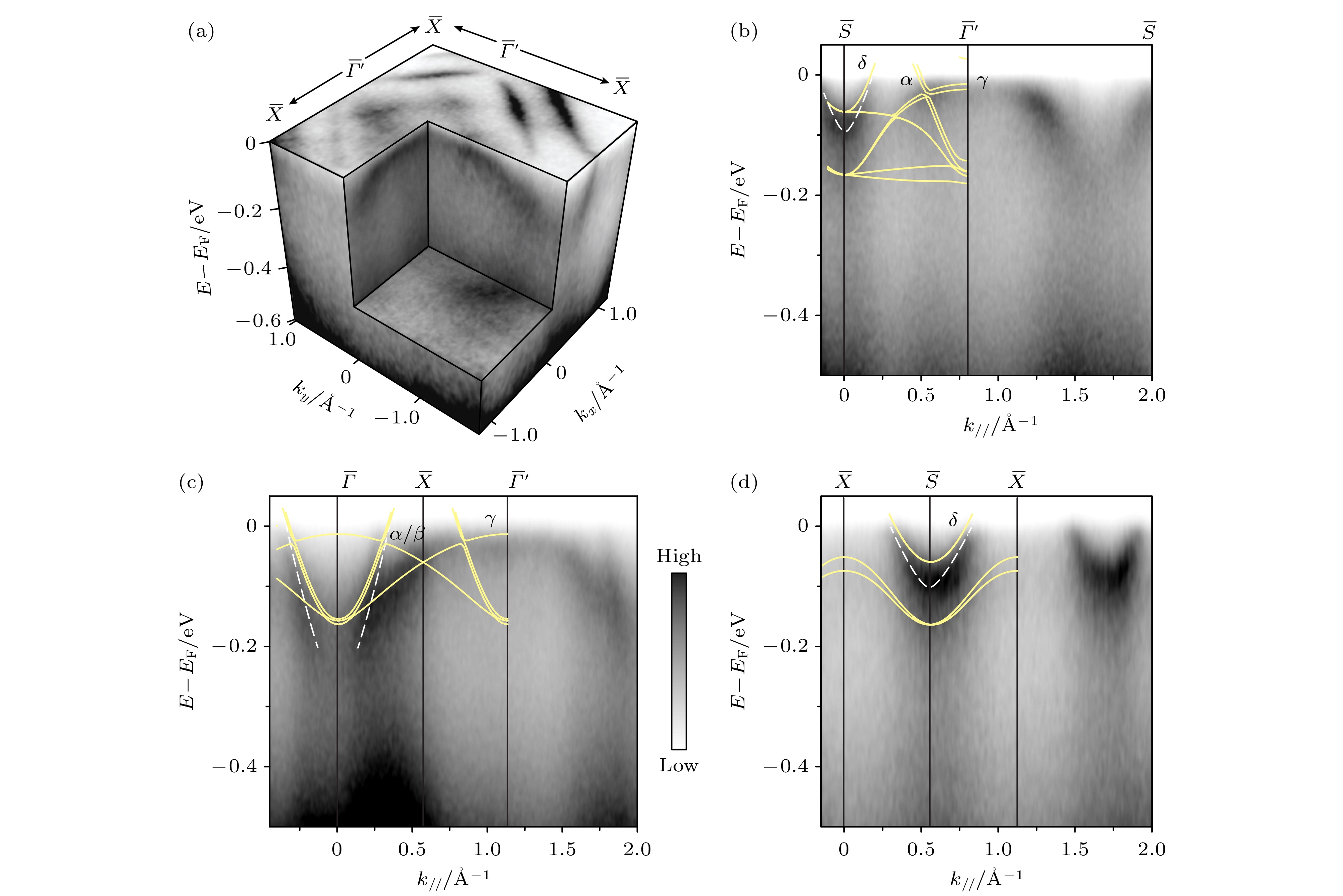 Electronic structure and ultrafast dynamics of nickel-based high