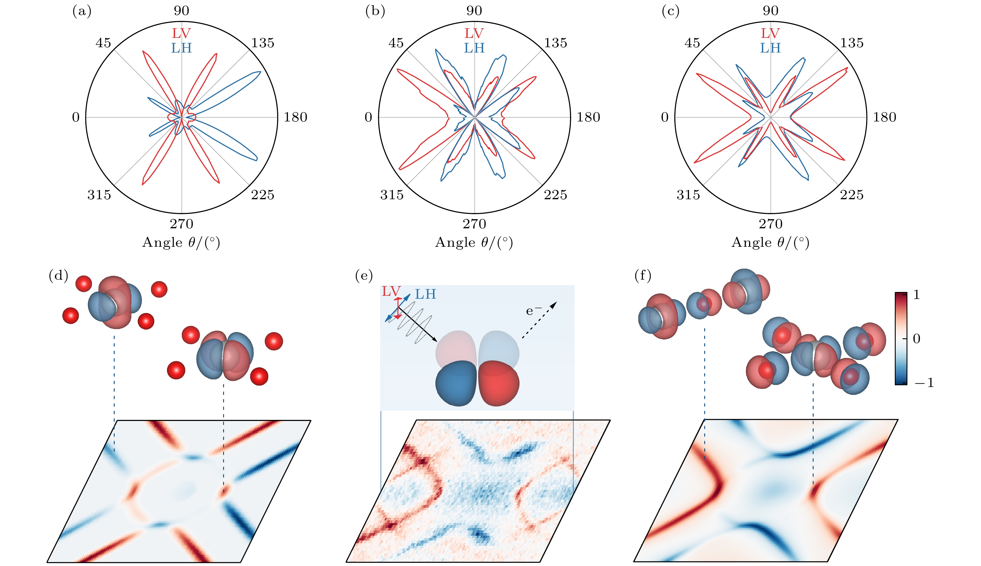 Electronic structure and ultrafast dynamics of nickel-based high