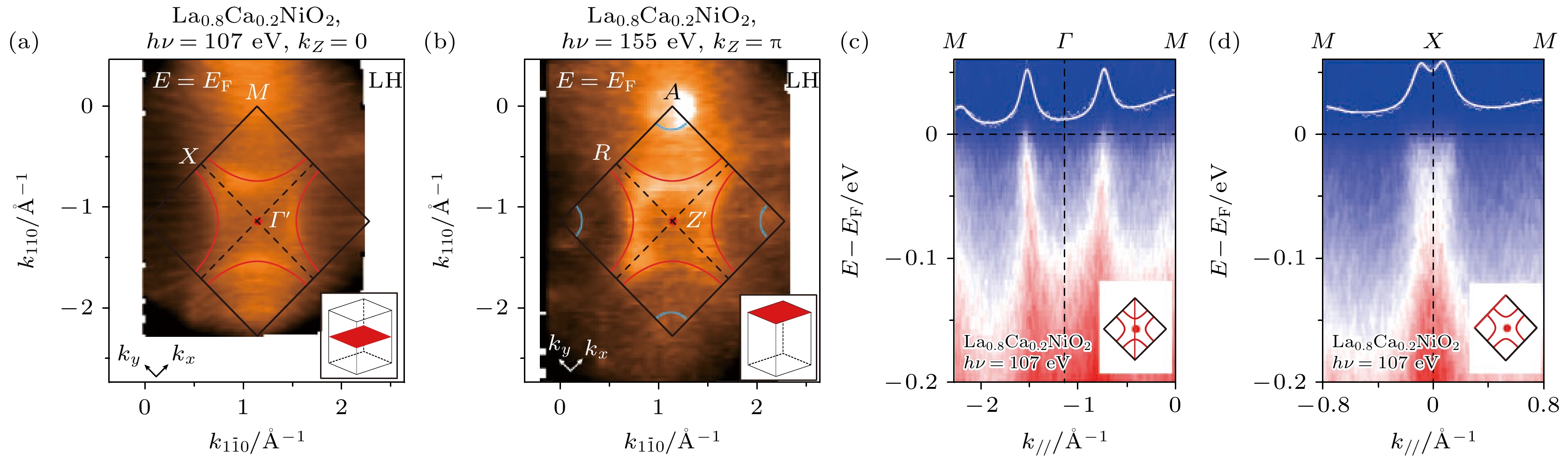 Electronic structure and ultrafast dynamics of nickel-based high