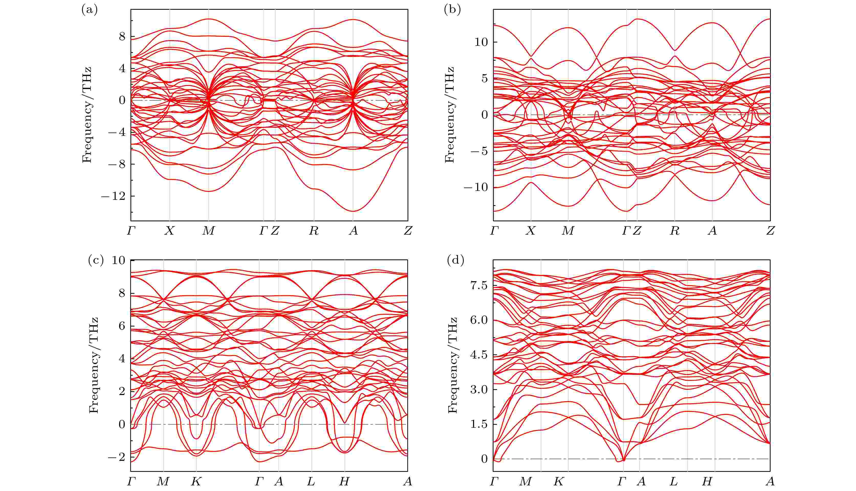 Prediction and magnetic study of a new stable SmCo12 structure