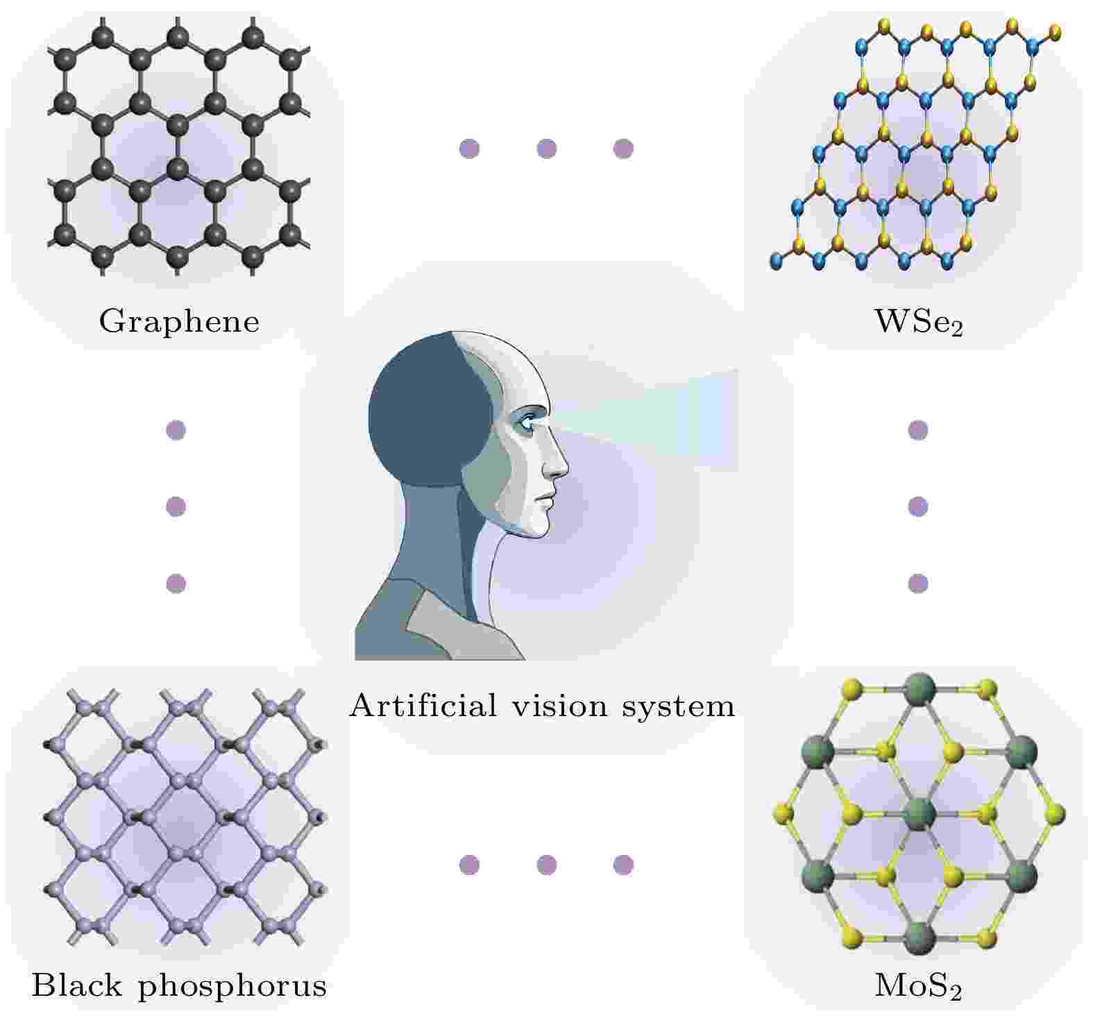 Multidimensional heterogeneous integration of two