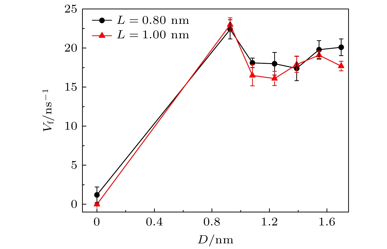 Influence of coaxial coated nanotubes on water transport in