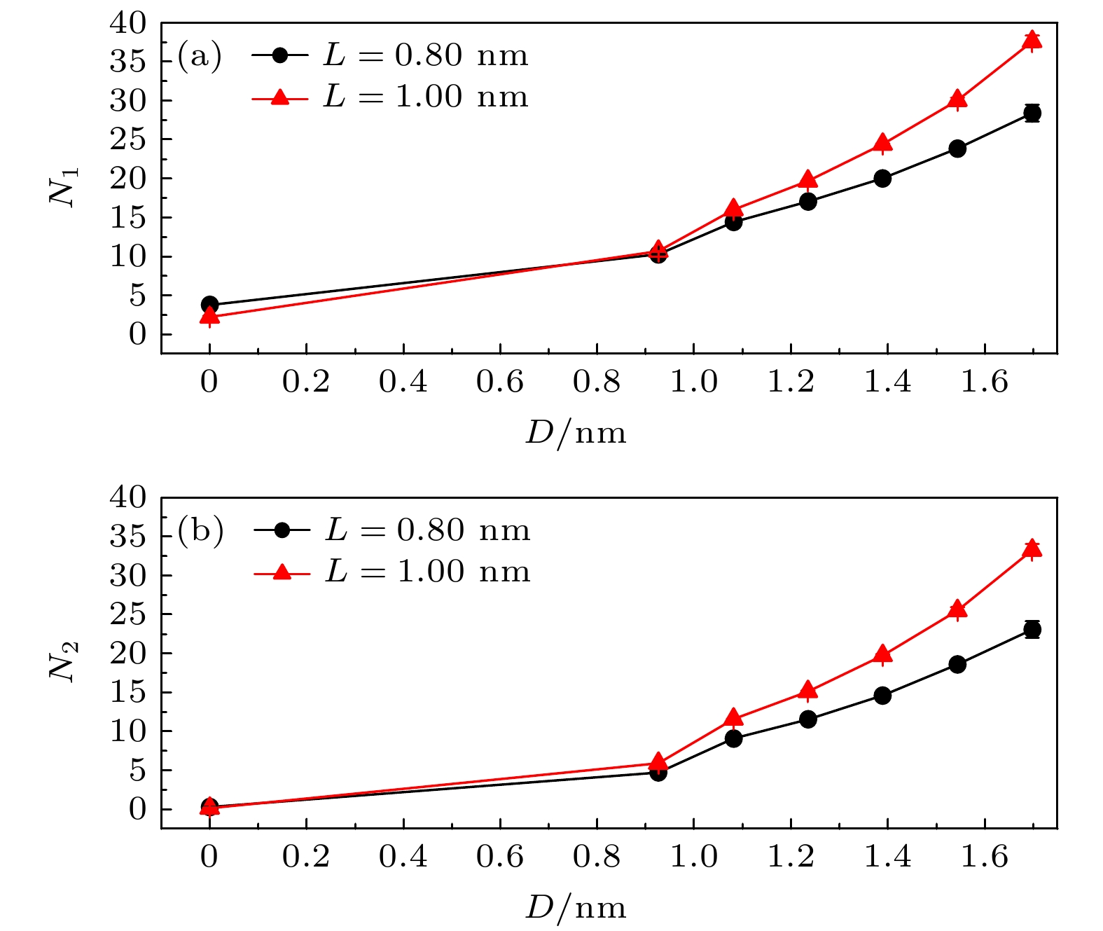 Influence of coaxial coated nanotubes on water transport in