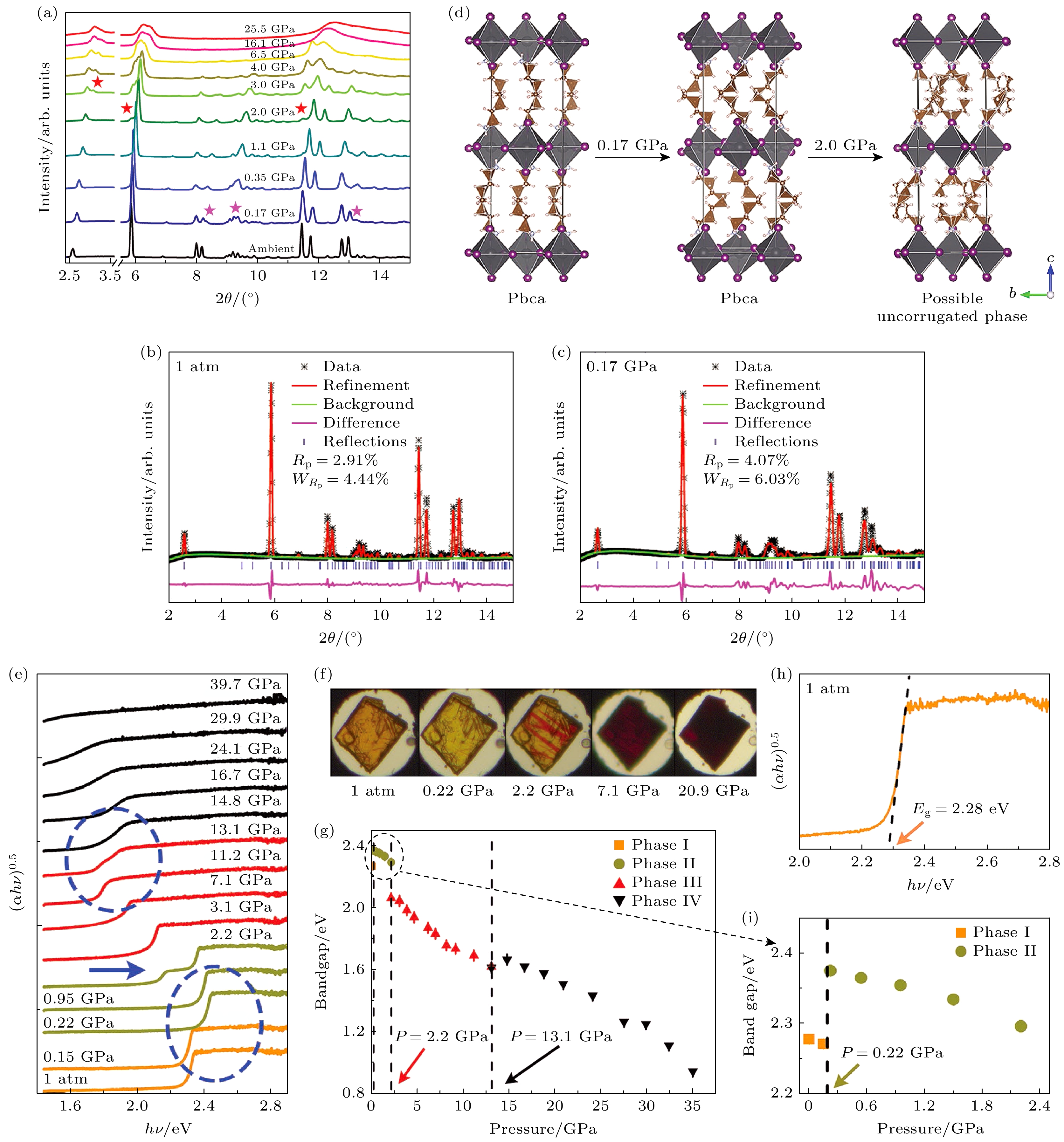 Recent progress of structures and photoelectric properties of two