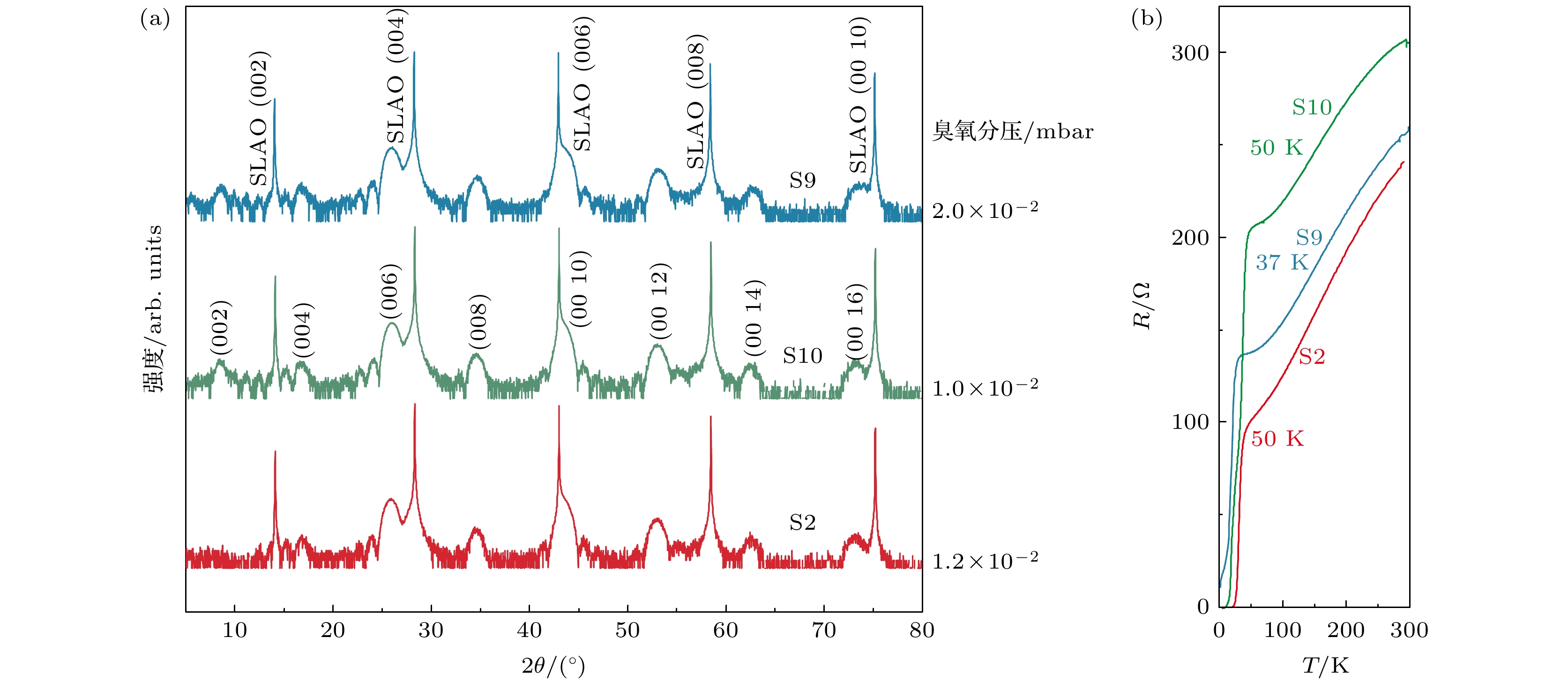 Preparation and optimization of high-temperature superconducting