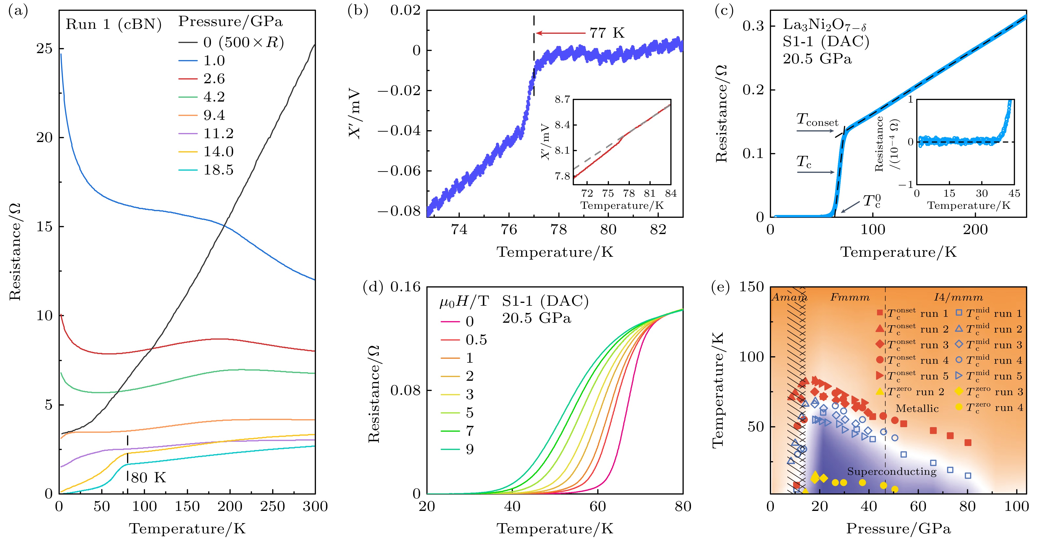 Research progress of high-temperature superconductivity in
