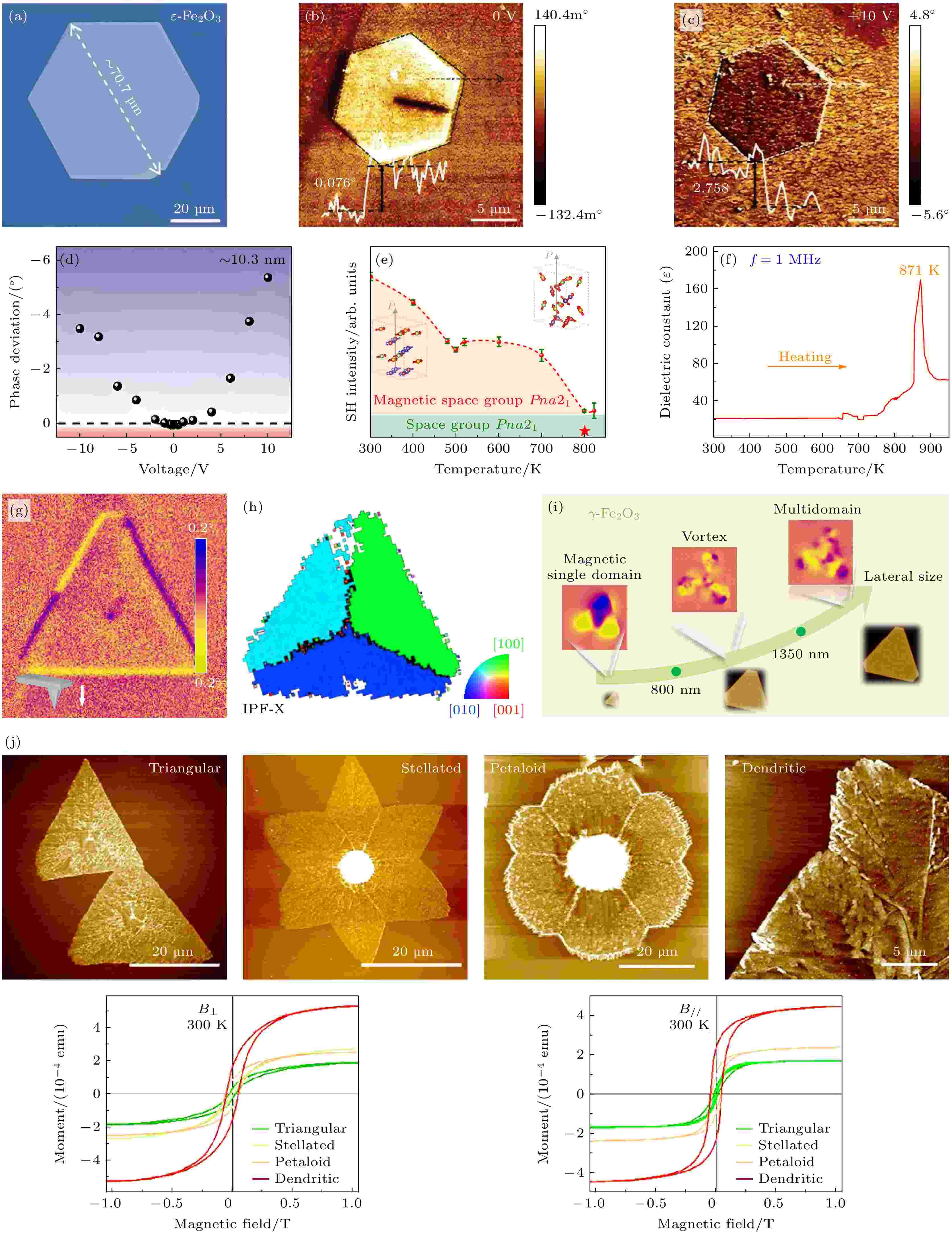 Research advances in two-dimensional non-layered magnetic materials