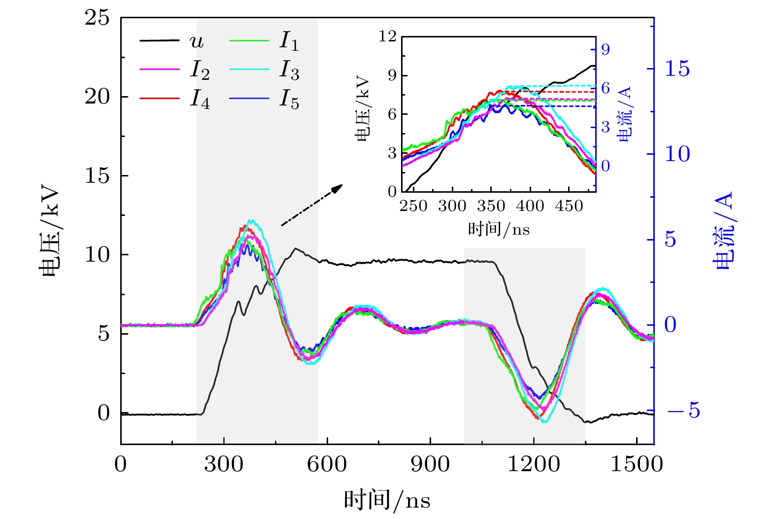 Generation and discharge characteristics of indirect dielectric