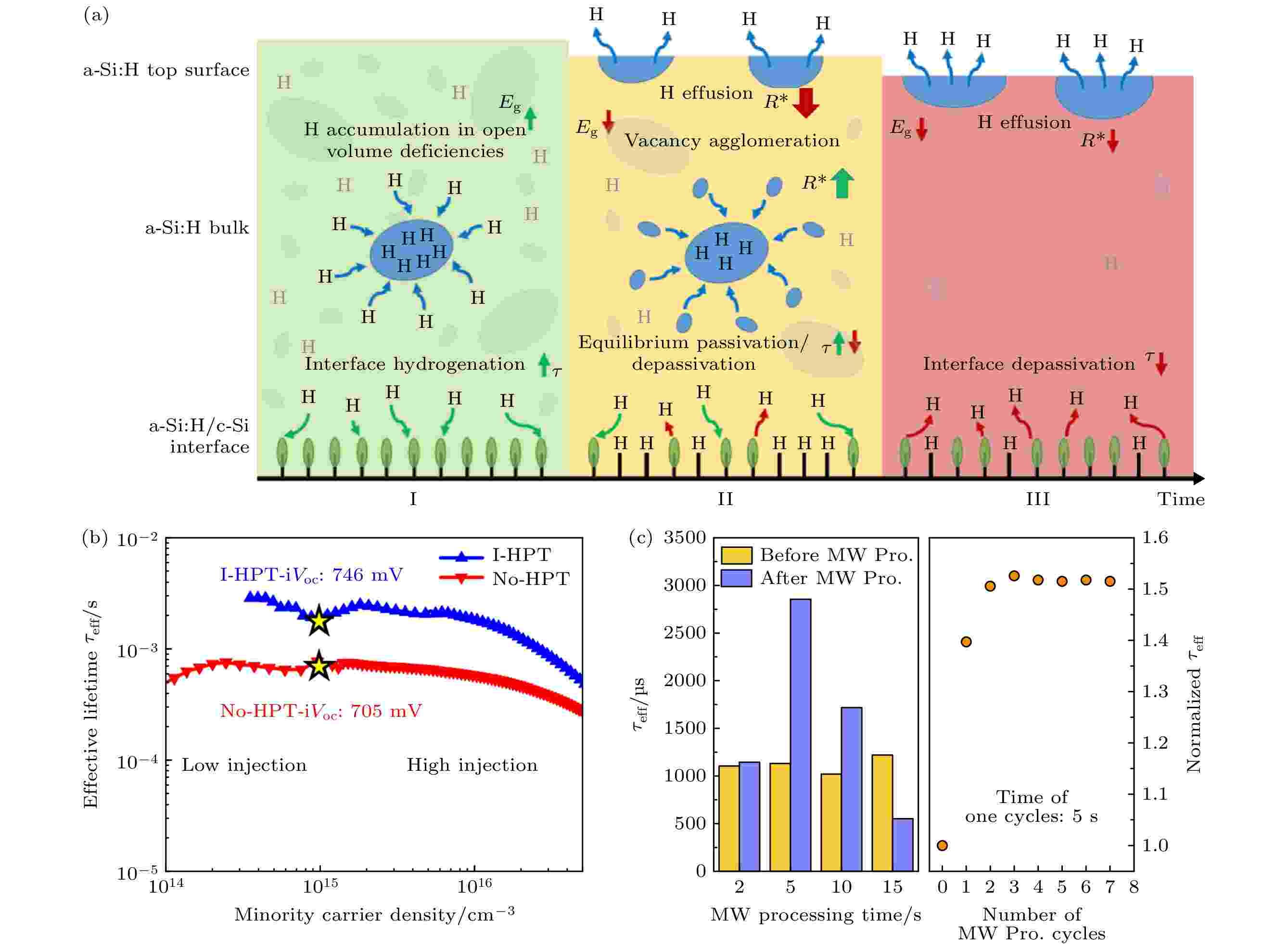 Research progress of passivation layer technology for