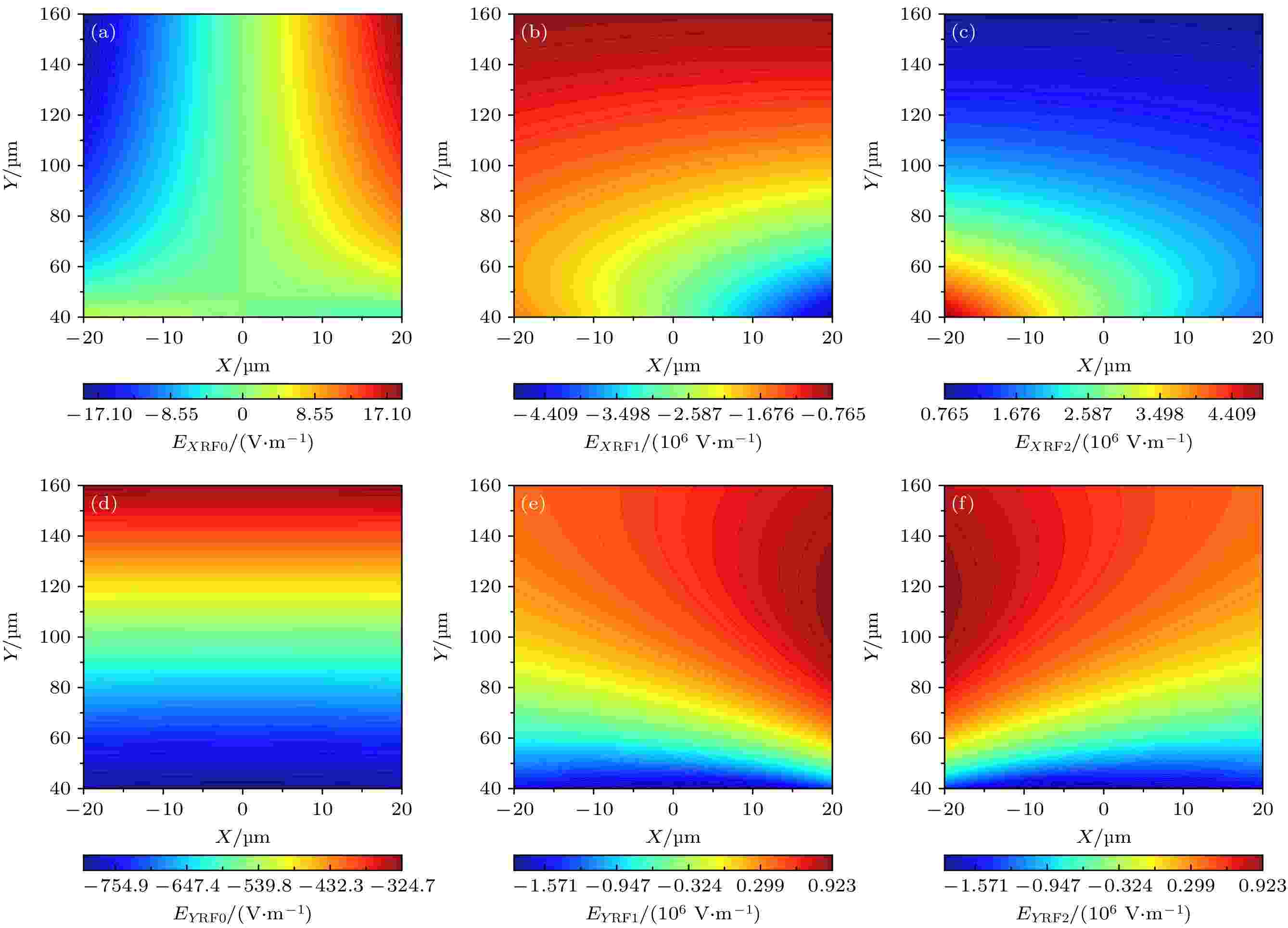 A method of modeling saddle point movement driven by