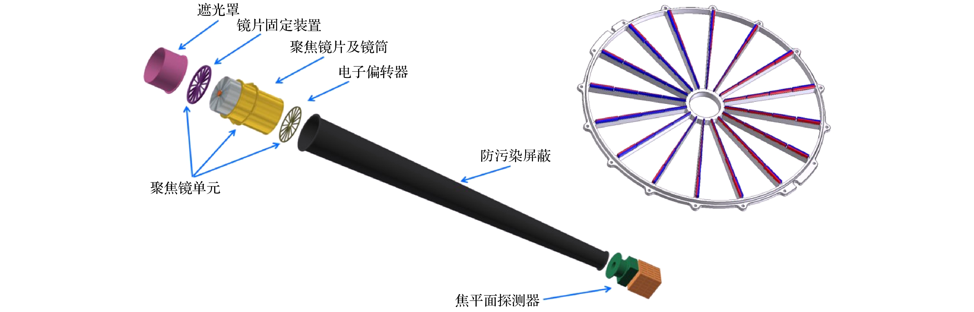 Simulation analysis and design of electron deflector for eXTP