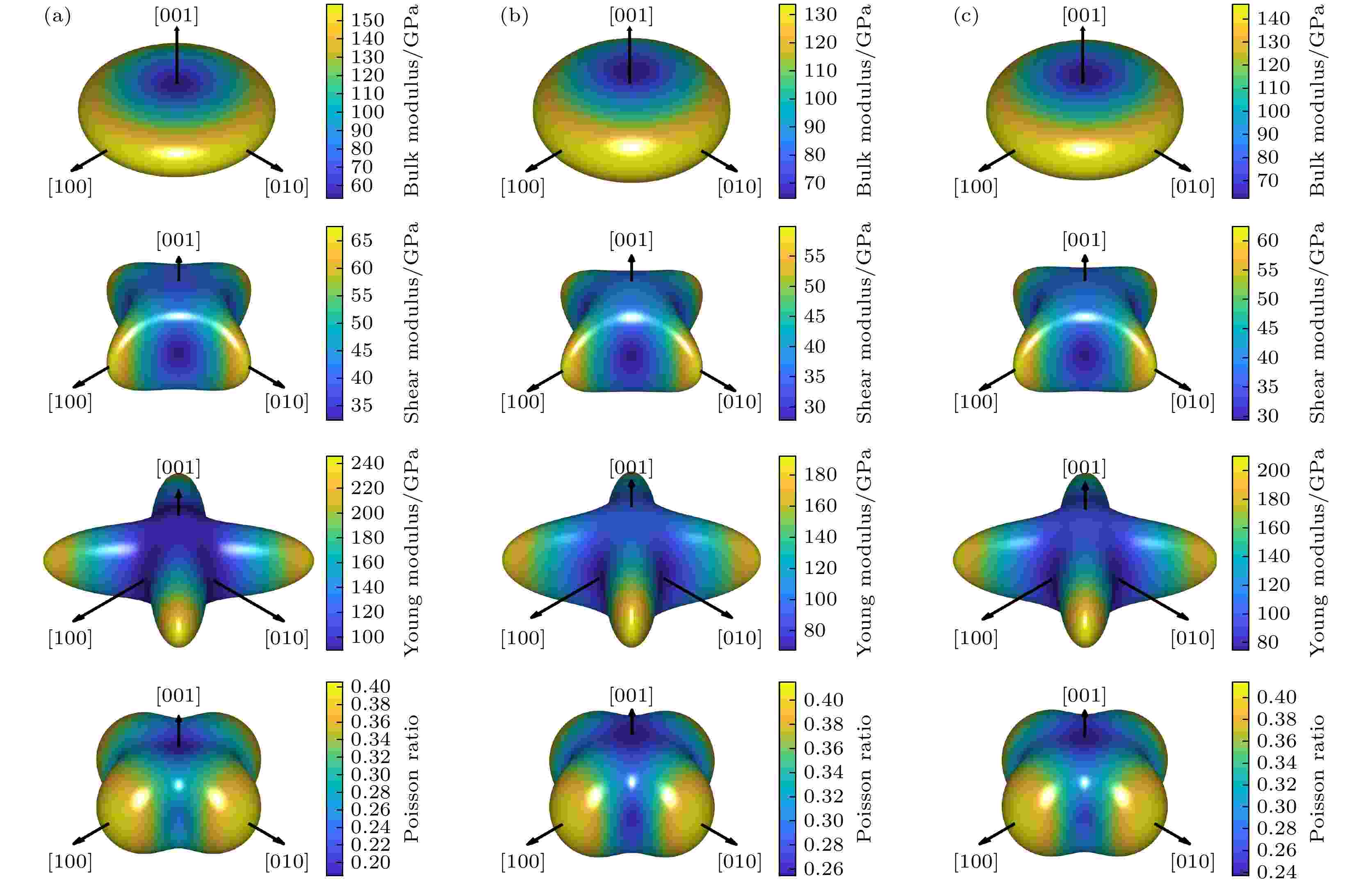 S.R様 First-principles study of anisotropic physical properties of