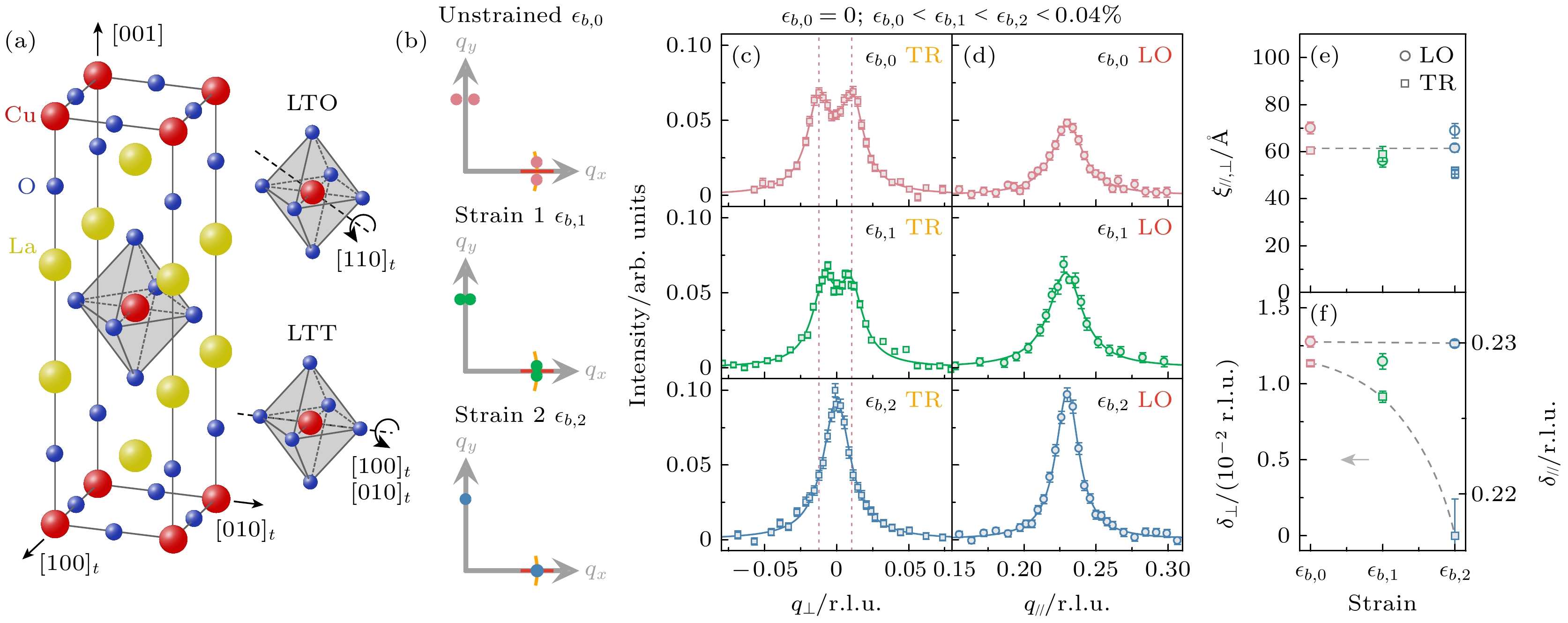 Research progress of resonant X-ray scattering of charge order in