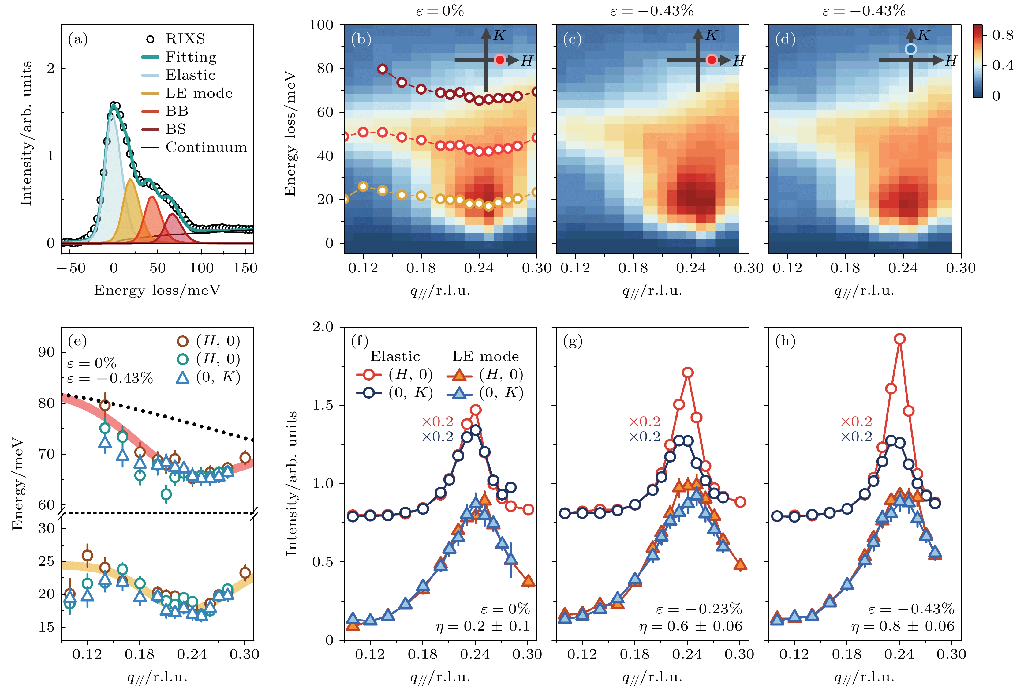 Research progress of resonant X-ray scattering of charge order in