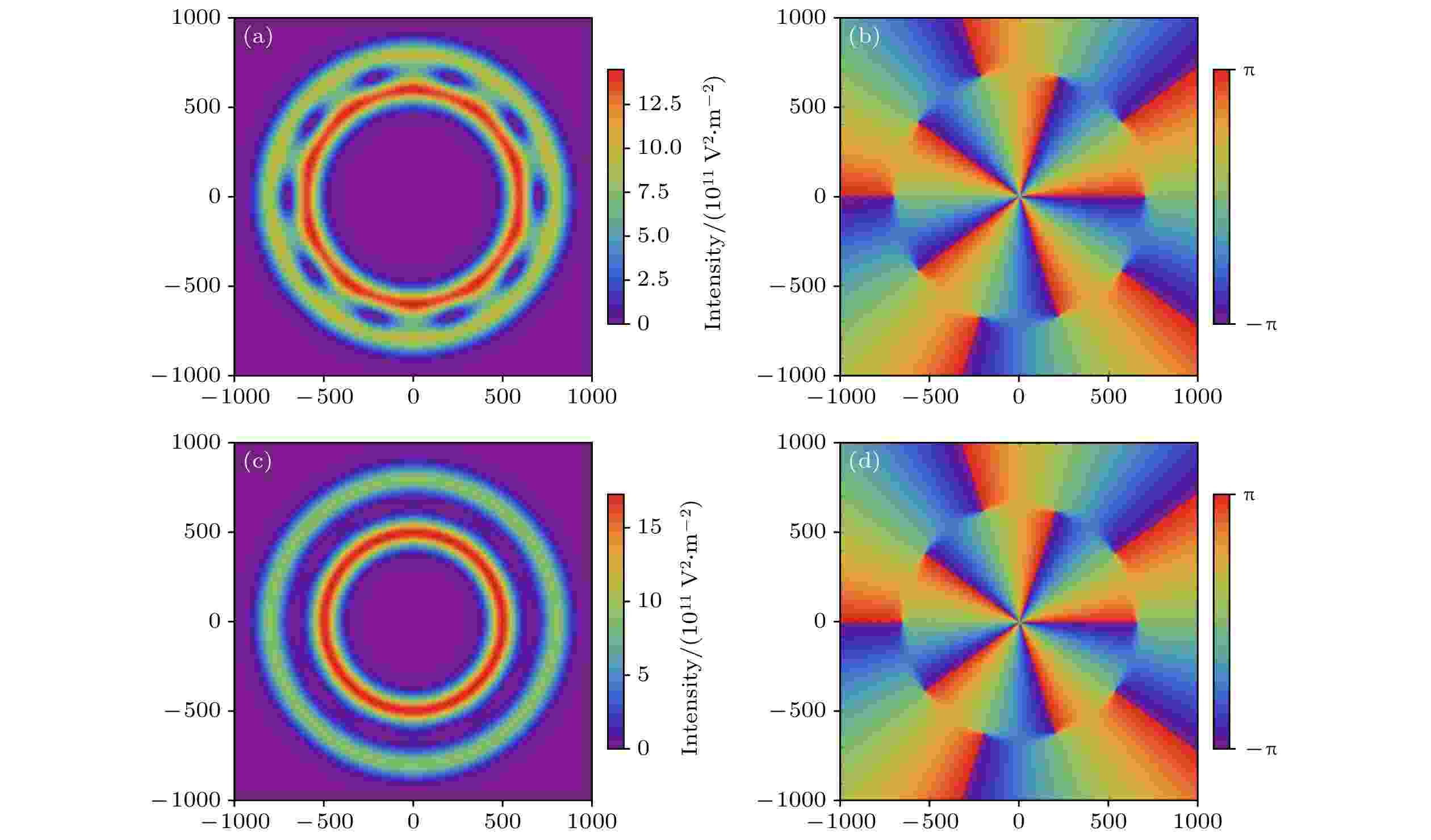 Capture of Rayleigh particles by focused double-ring perfect