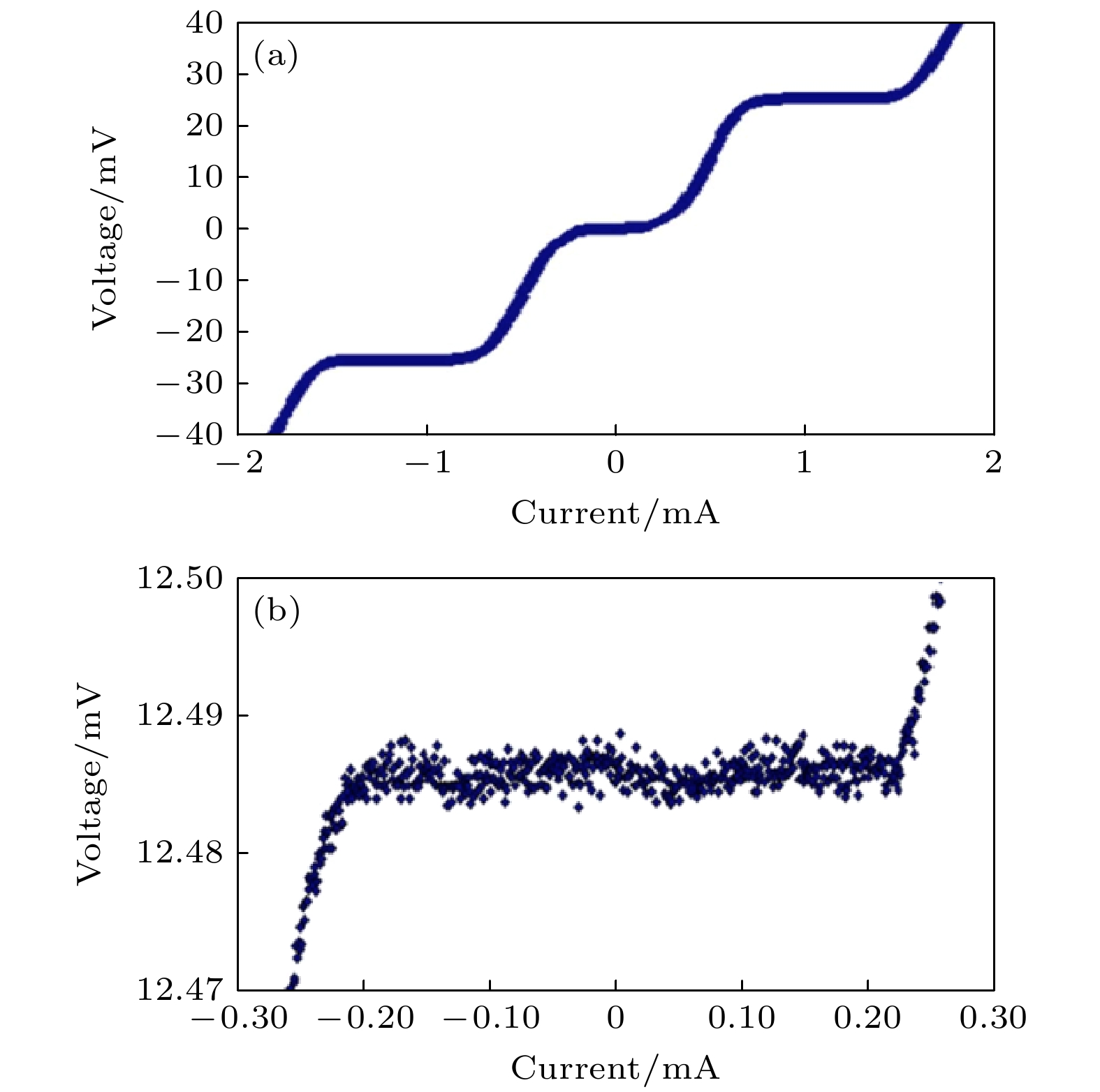 High-temperature superconducting Josephson junction technology and