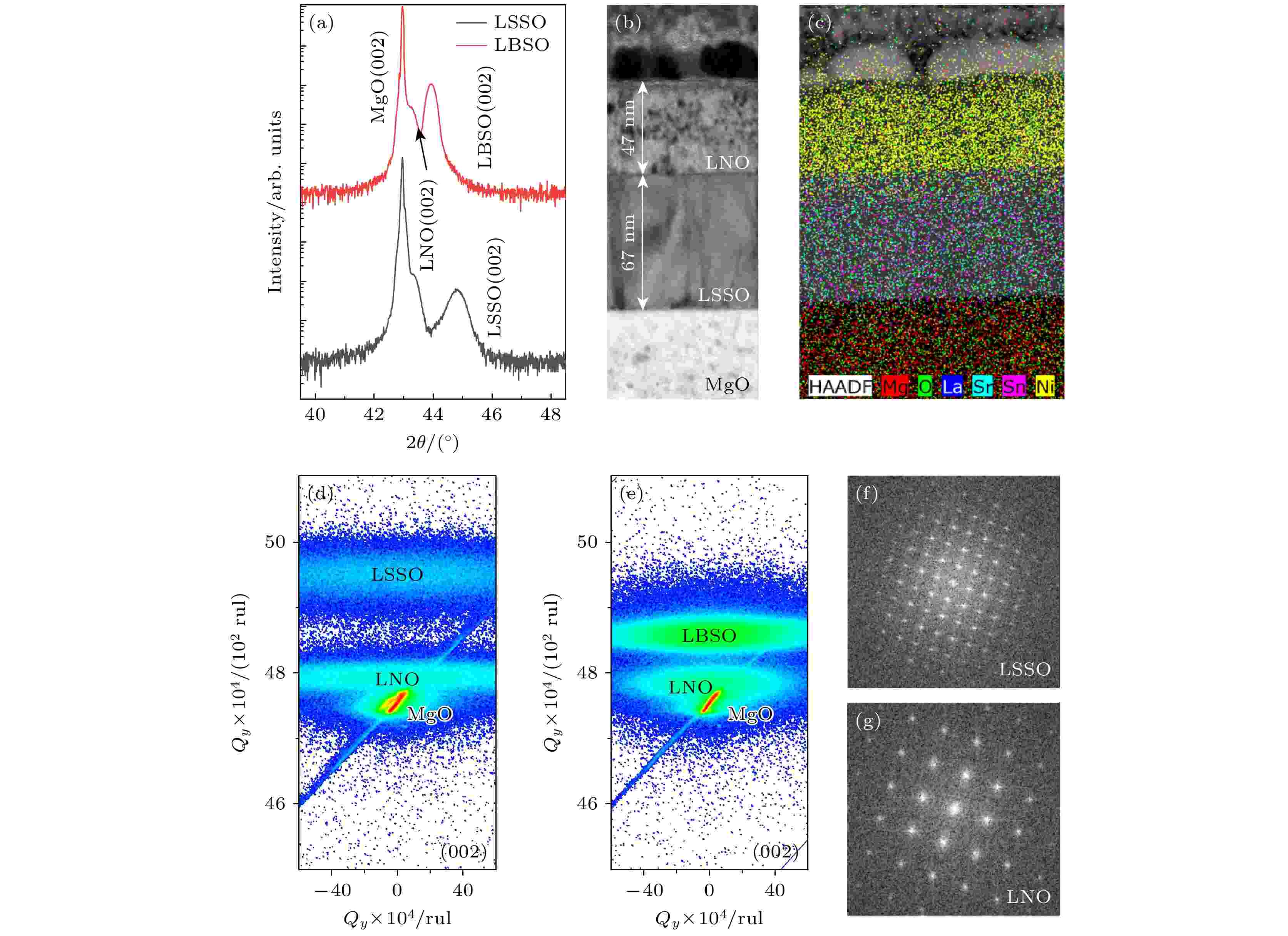 対応中 Influence of thickness and doping-dependent properties of Li