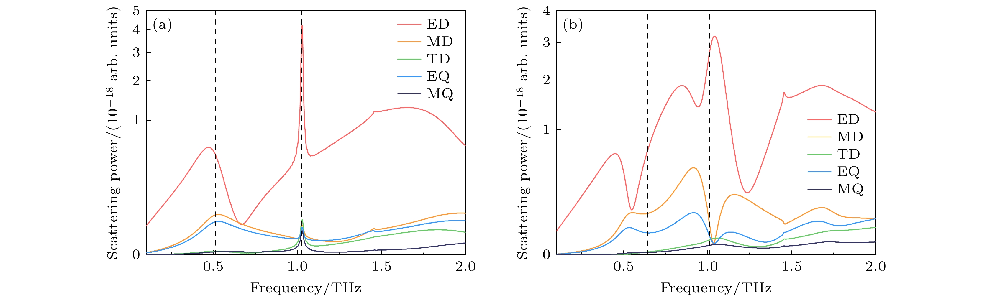 Lattice-induced dual transparency in terahertz hybrid metasurfaces