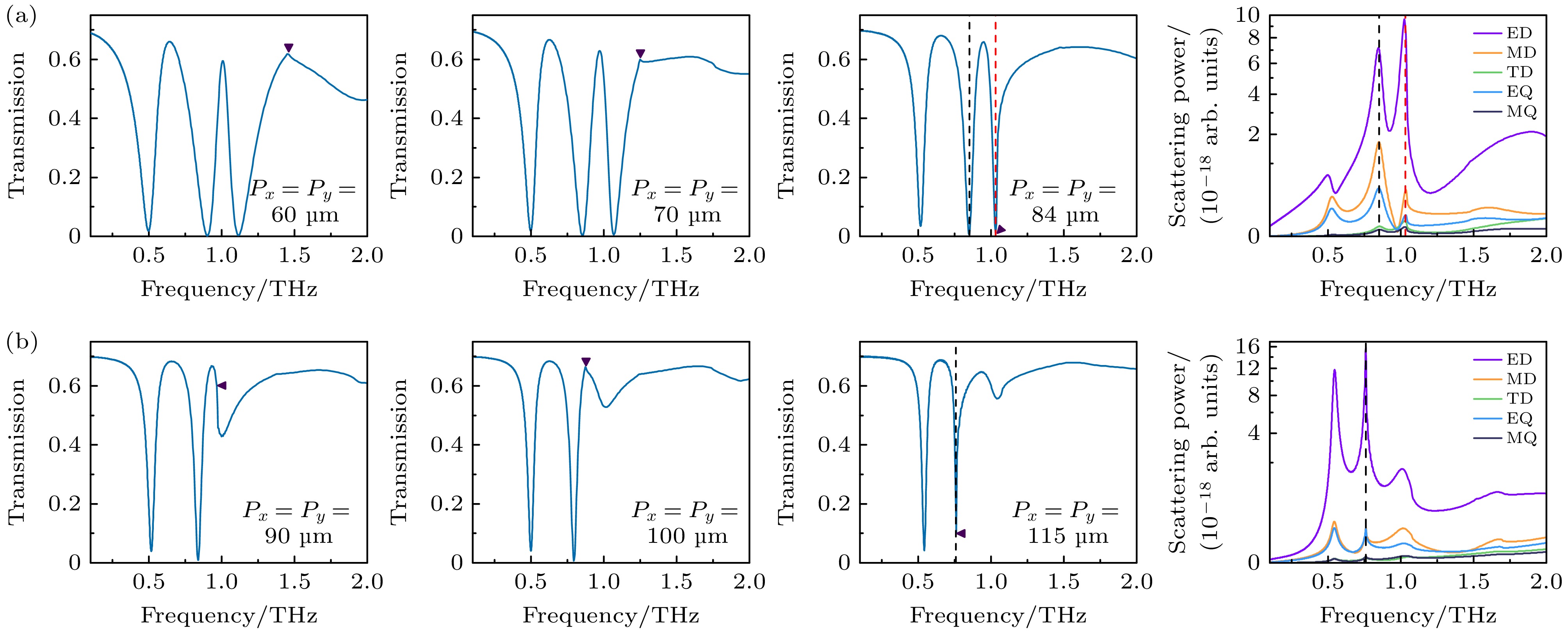 Lattice-induced dual transparency in terahertz hybrid metasurfaces