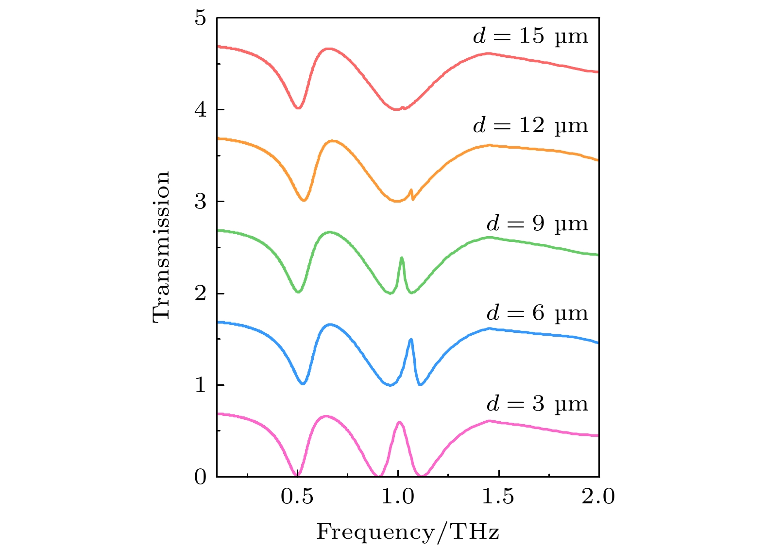 Lattice-induced dual transparency in terahertz hybrid metasurfaces