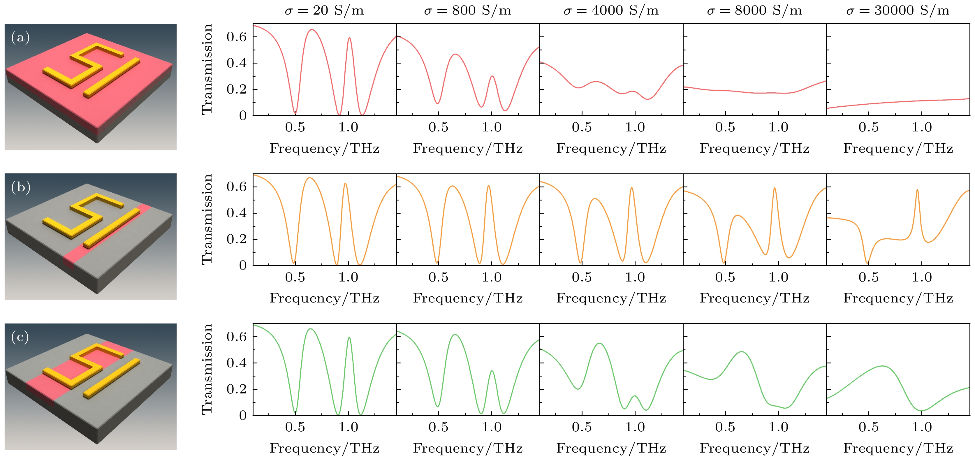 Lattice-induced dual transparency in terahertz hybrid metasurfaces